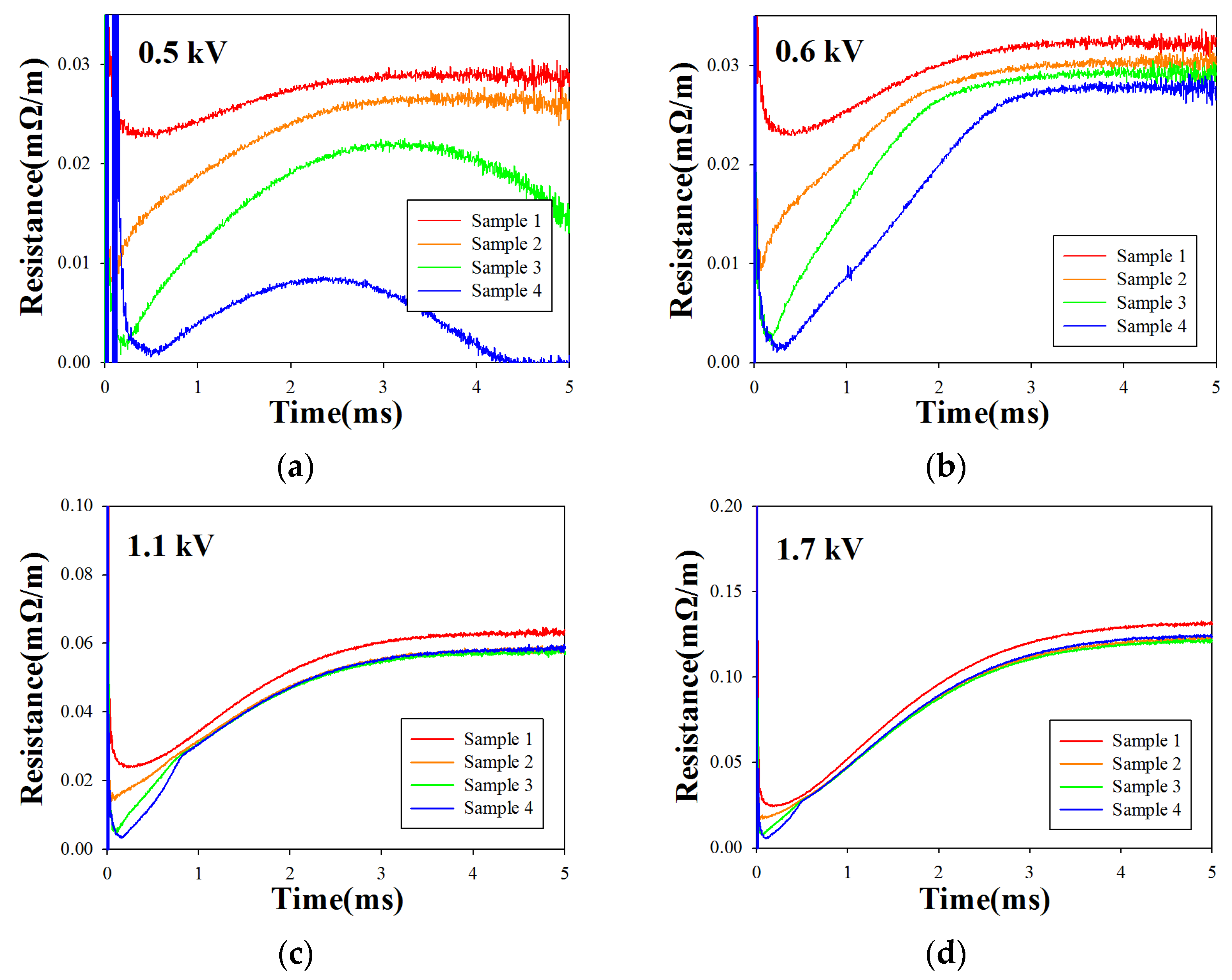 Electronics 11 00297 g015
