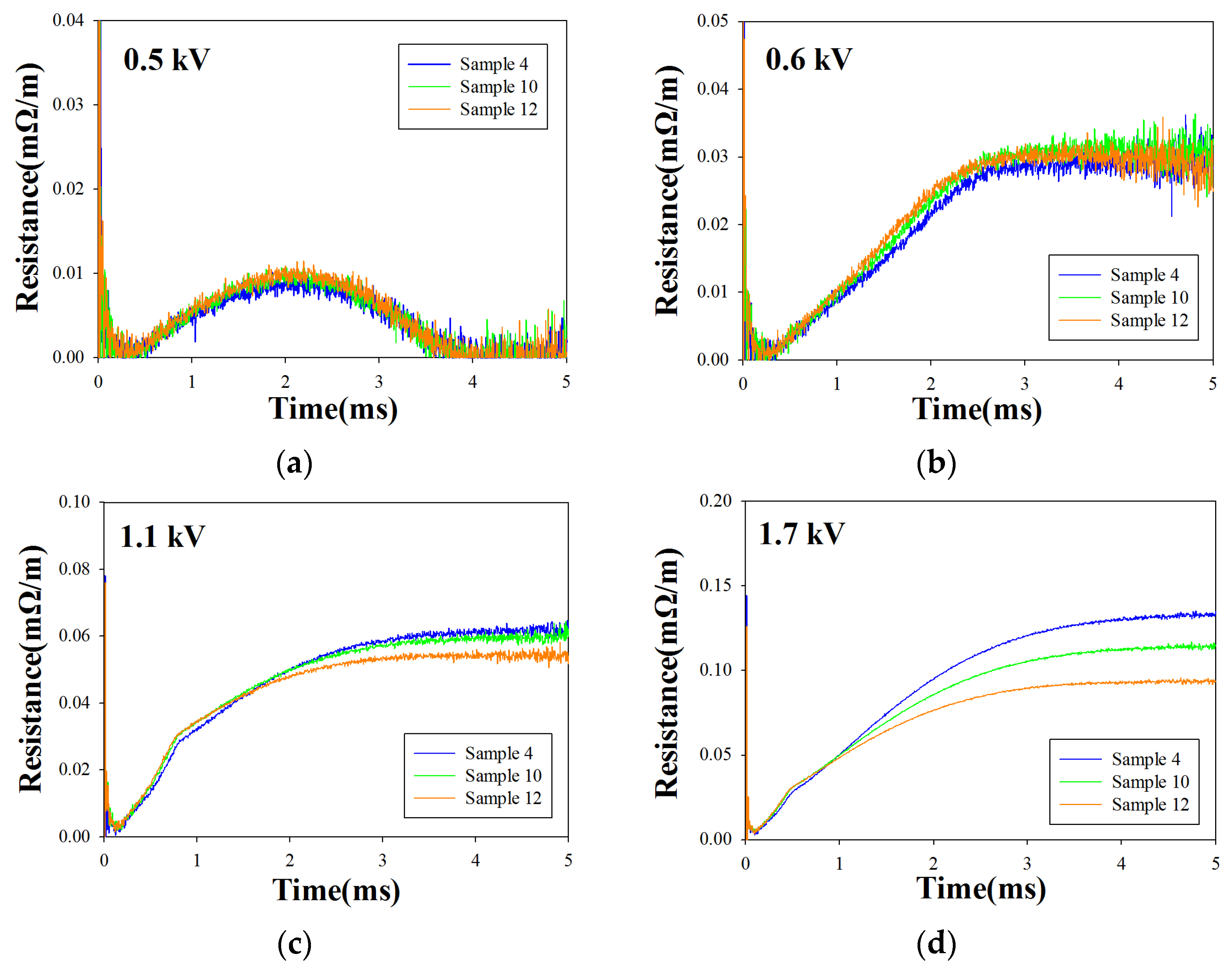 Electronics 11 00297 g017