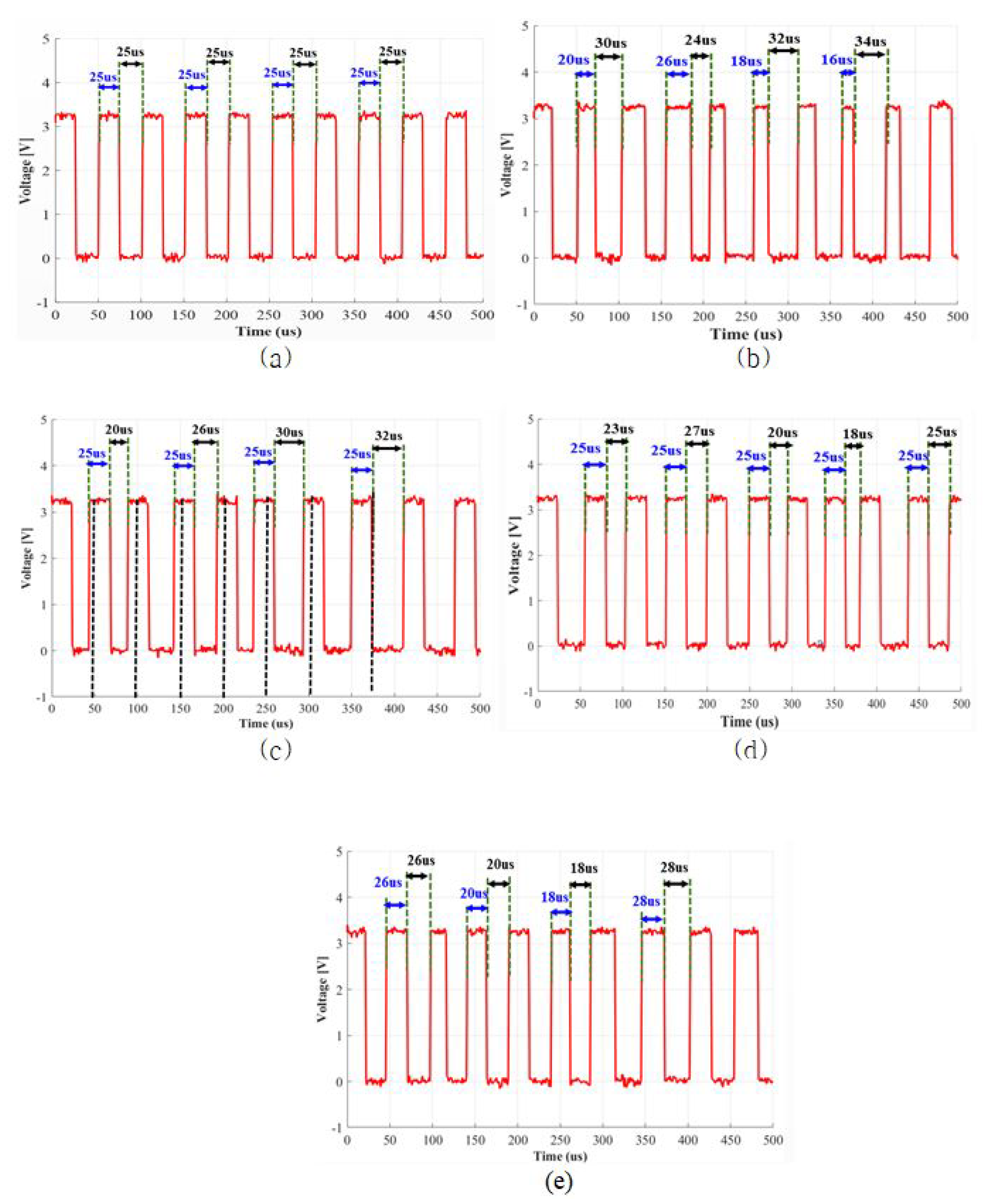Electronics 11 00306 g005