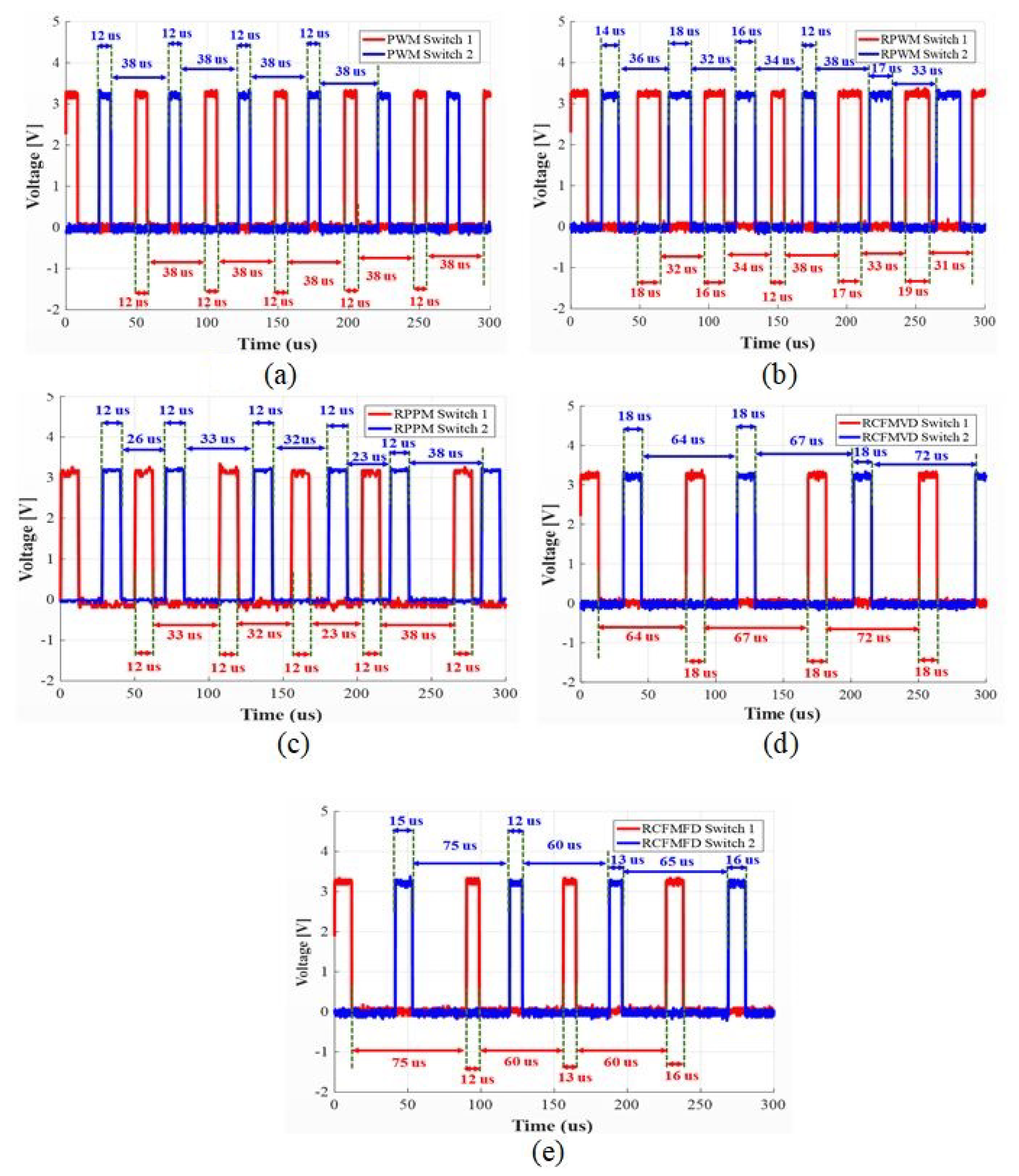 Electronics 11 00306 g006