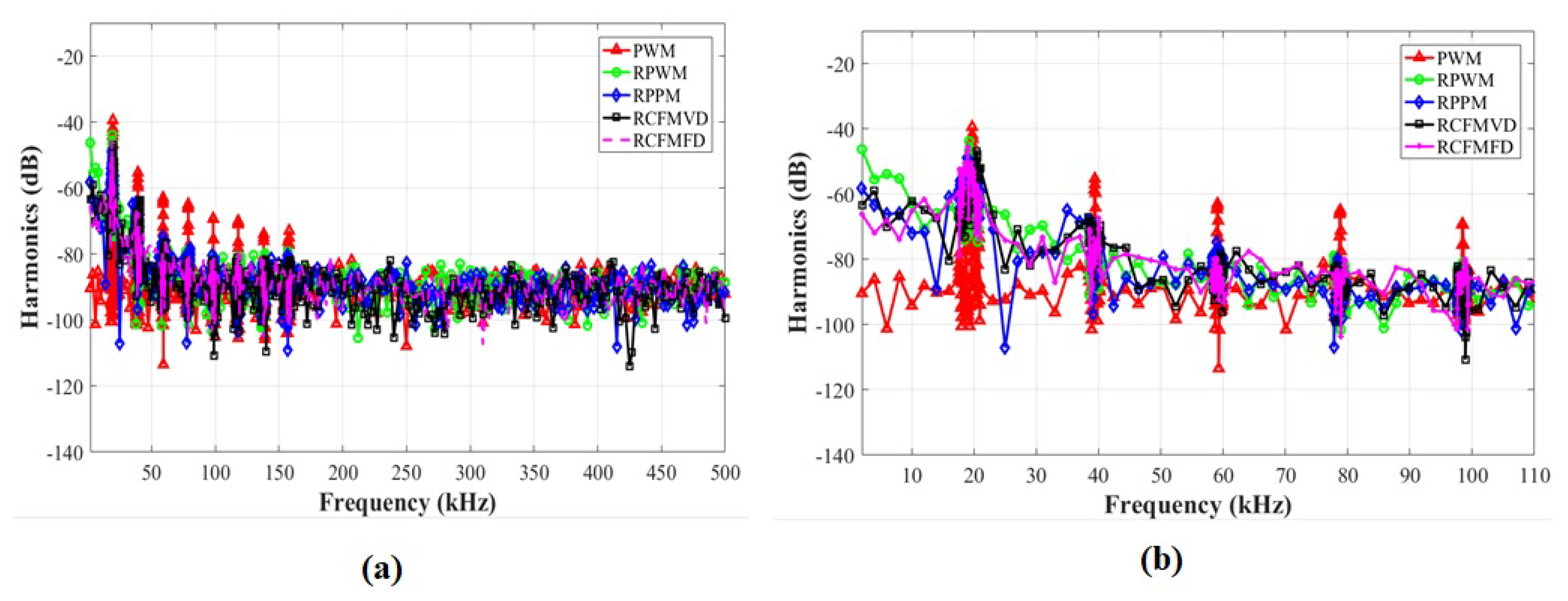 Electronics 11 00306 g007