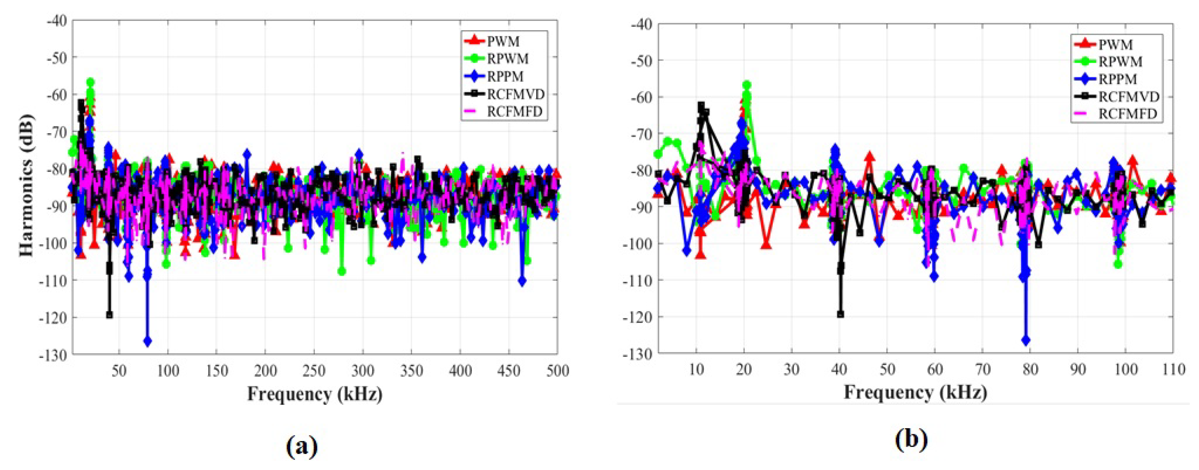 Electronics 11 00306 g008