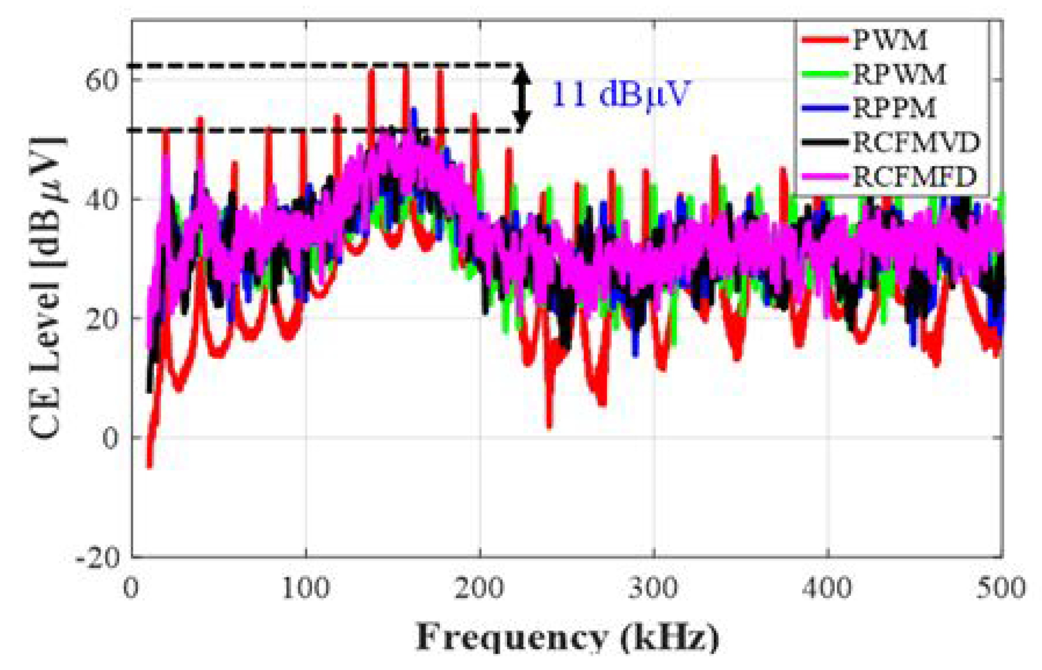 Electronics 11 00306 g010