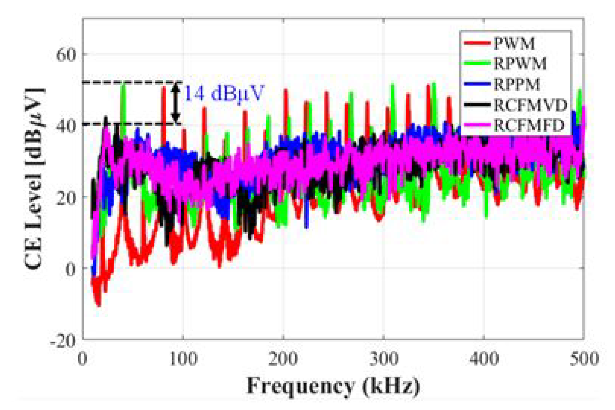 Electronics 11 00306 g012