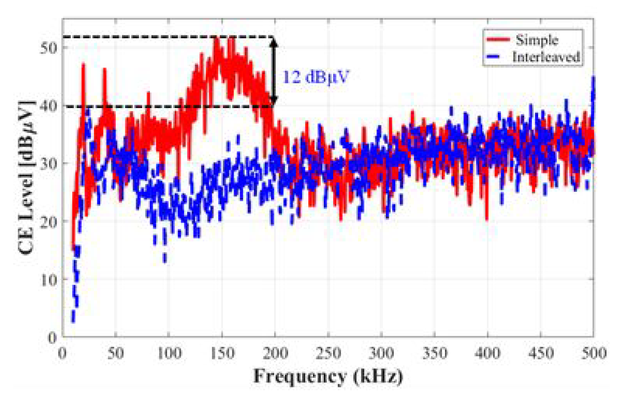 Electronics 11 00306 g014