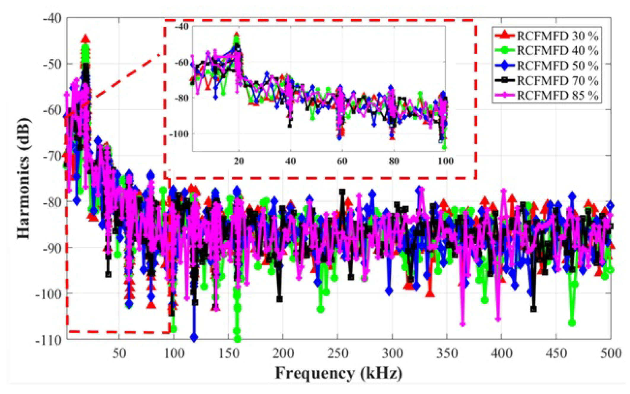 Electronics 11 00306 g015