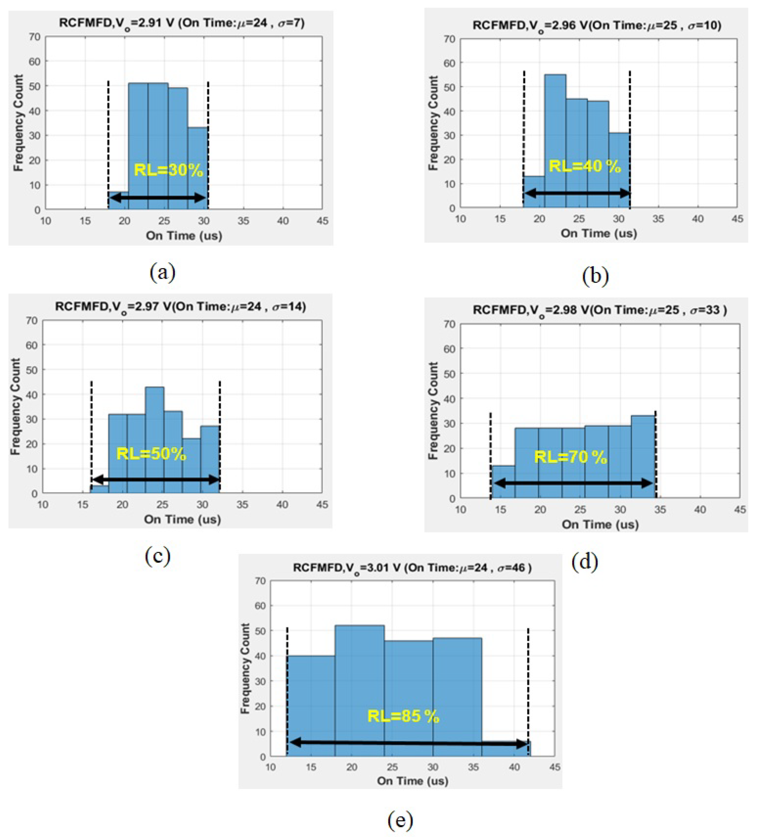 Electronics 11 00306 g016