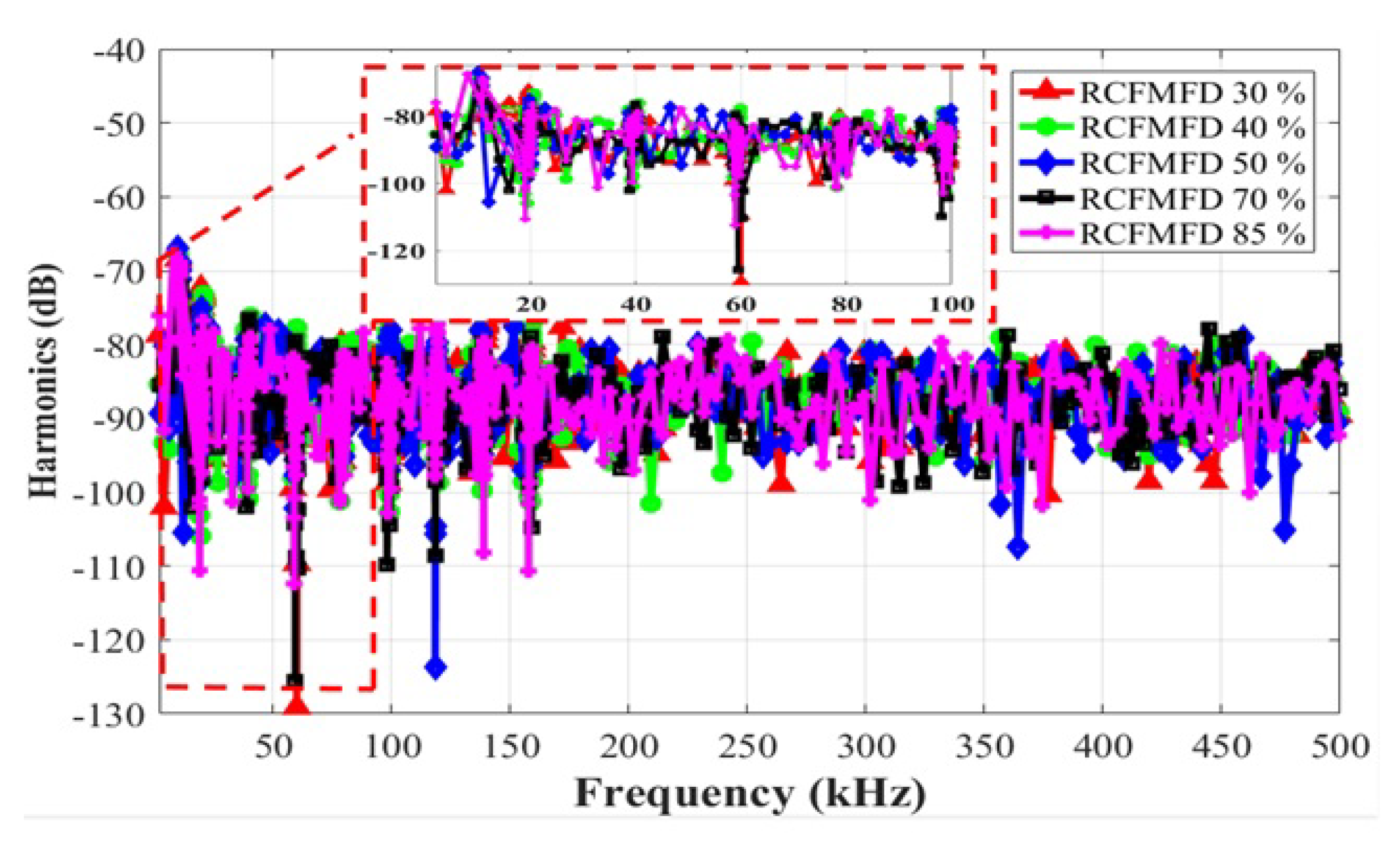 Electronics 11 00306 g017