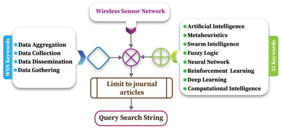 https://www.mdpi.com/electronics/electronics-11-00313/article_deploy/html/images/electronics-11-00313-g001-550.jpg