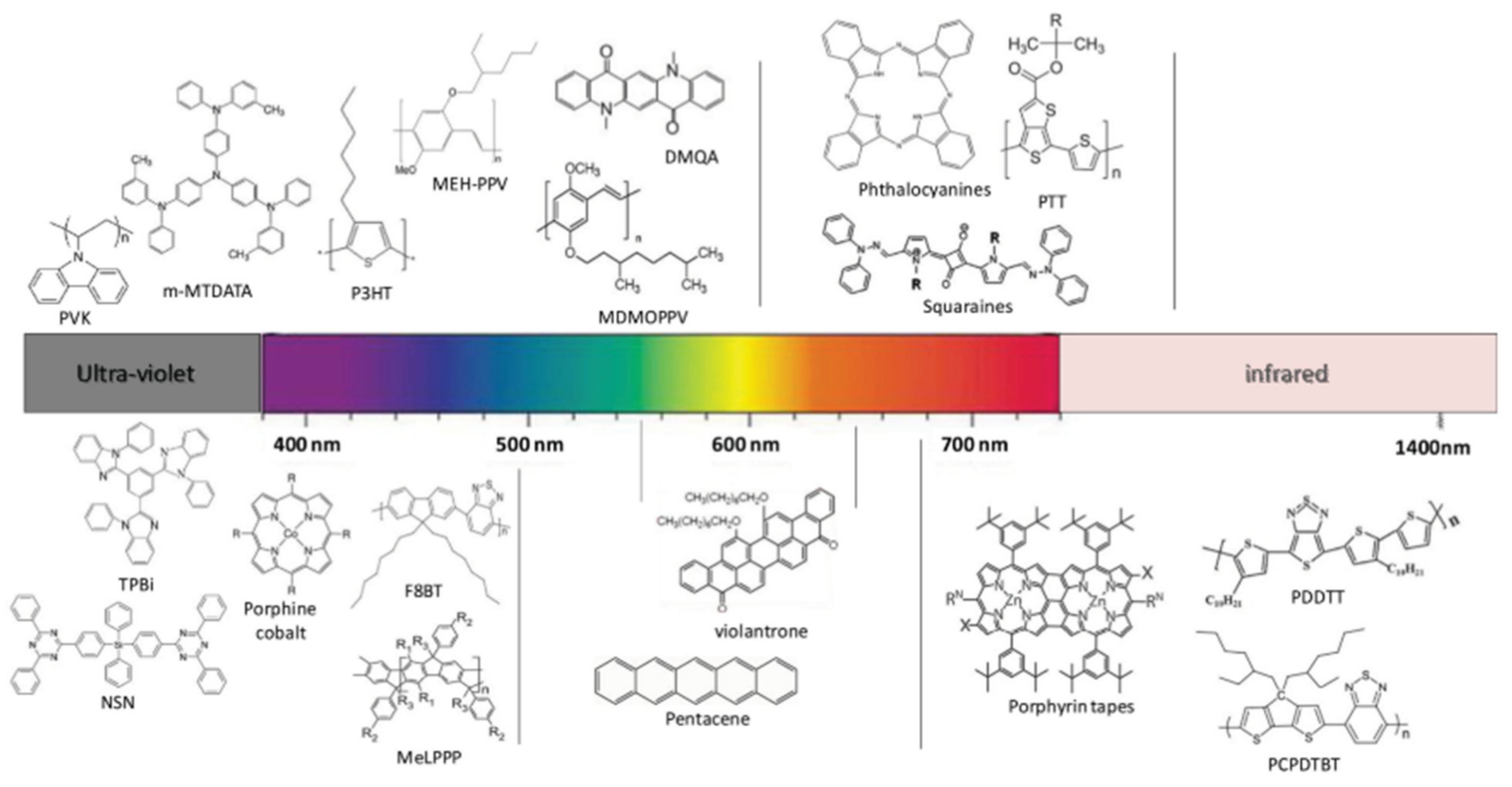 Electronics 11 00316 g003