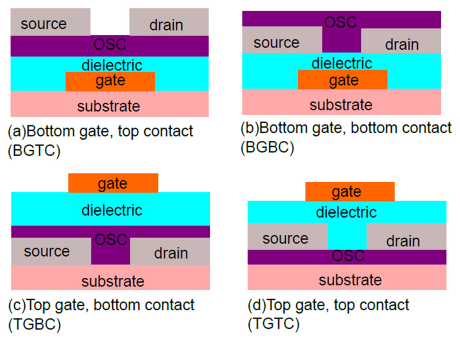 Electronics 11 00316 g004