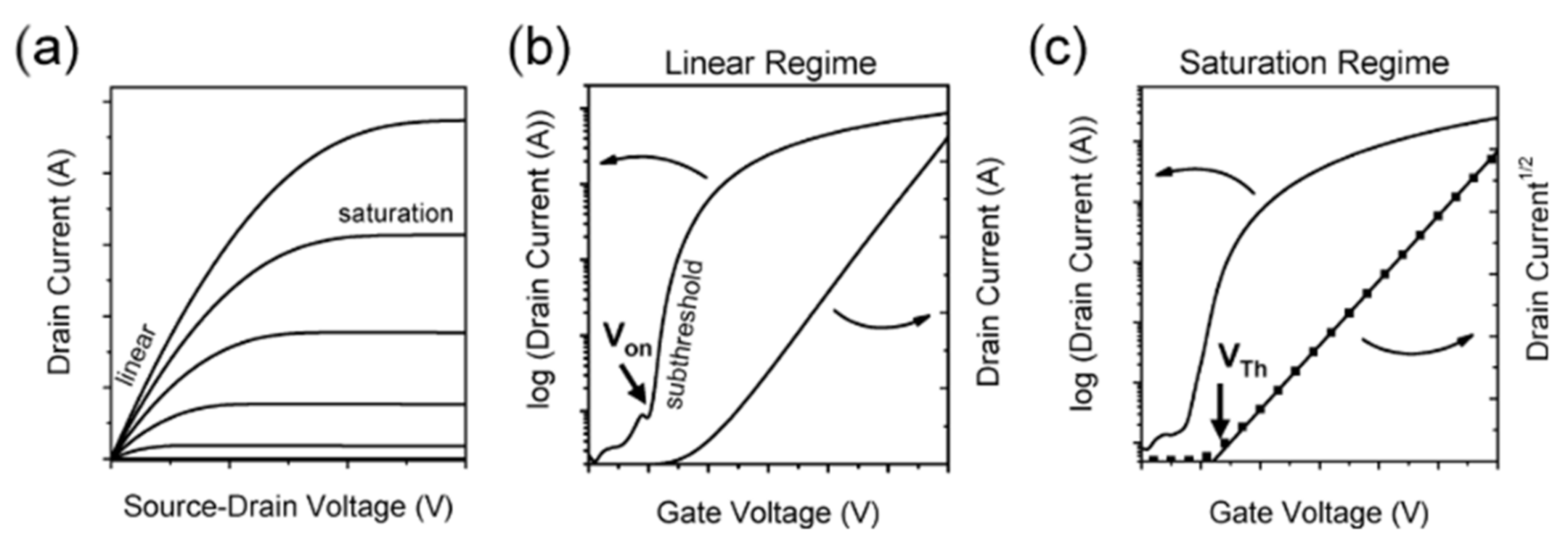 Electronics 11 00316 g005