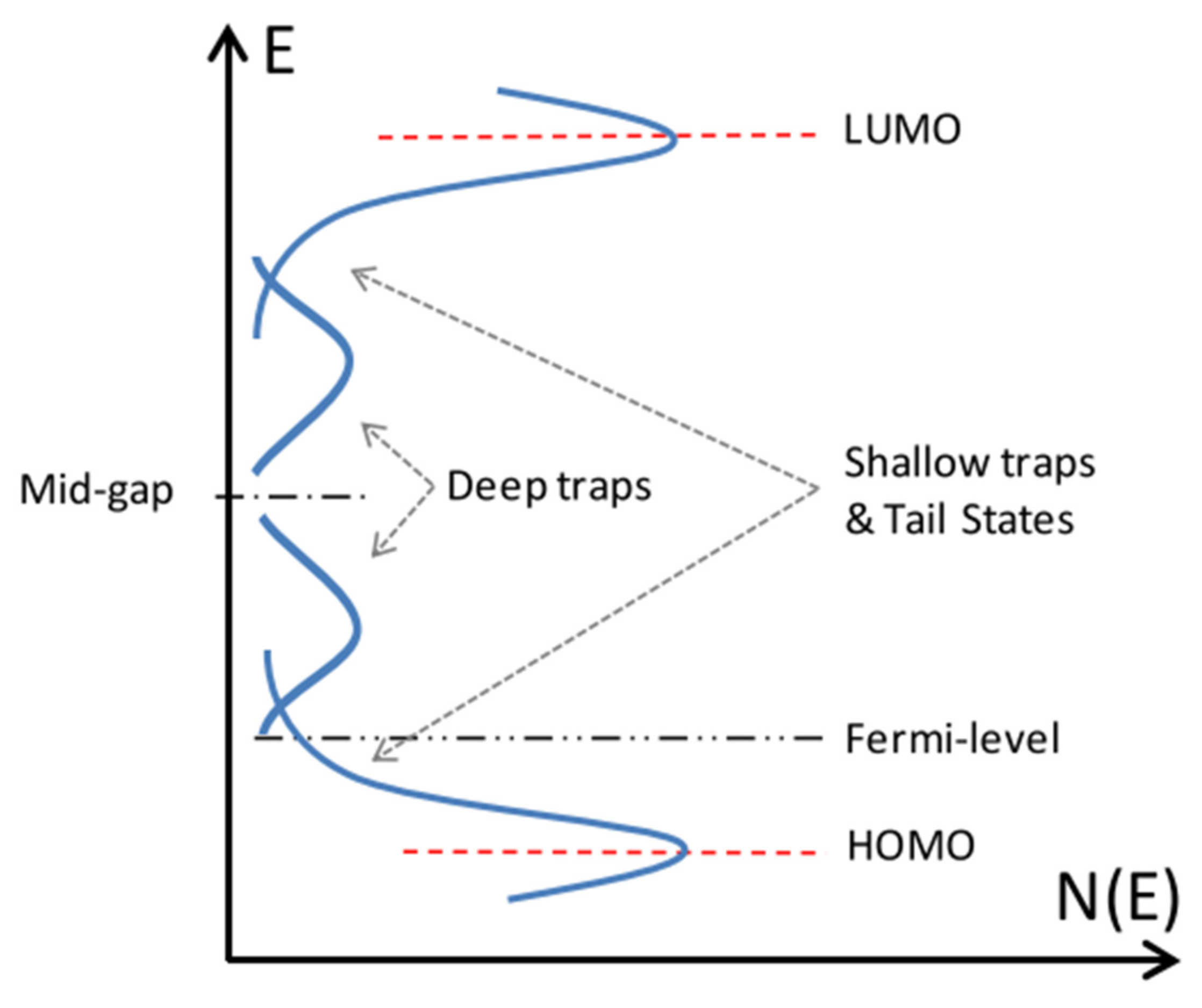 Electronics 11 00316 g007