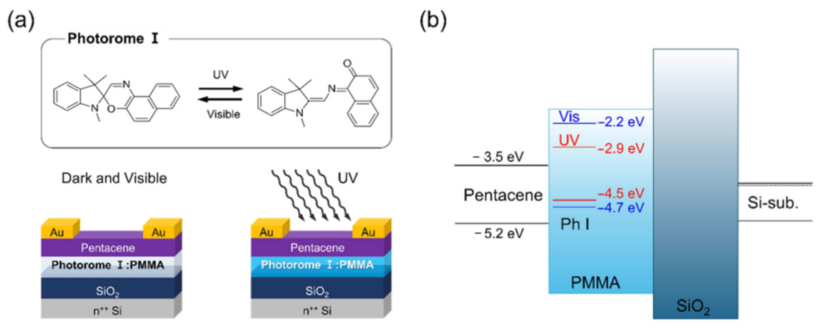 Electronics 11 00316 g011