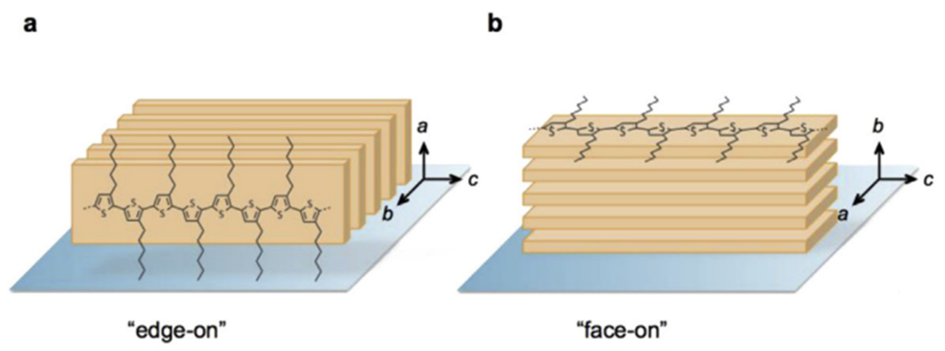 Electronics 11 00316 g014
