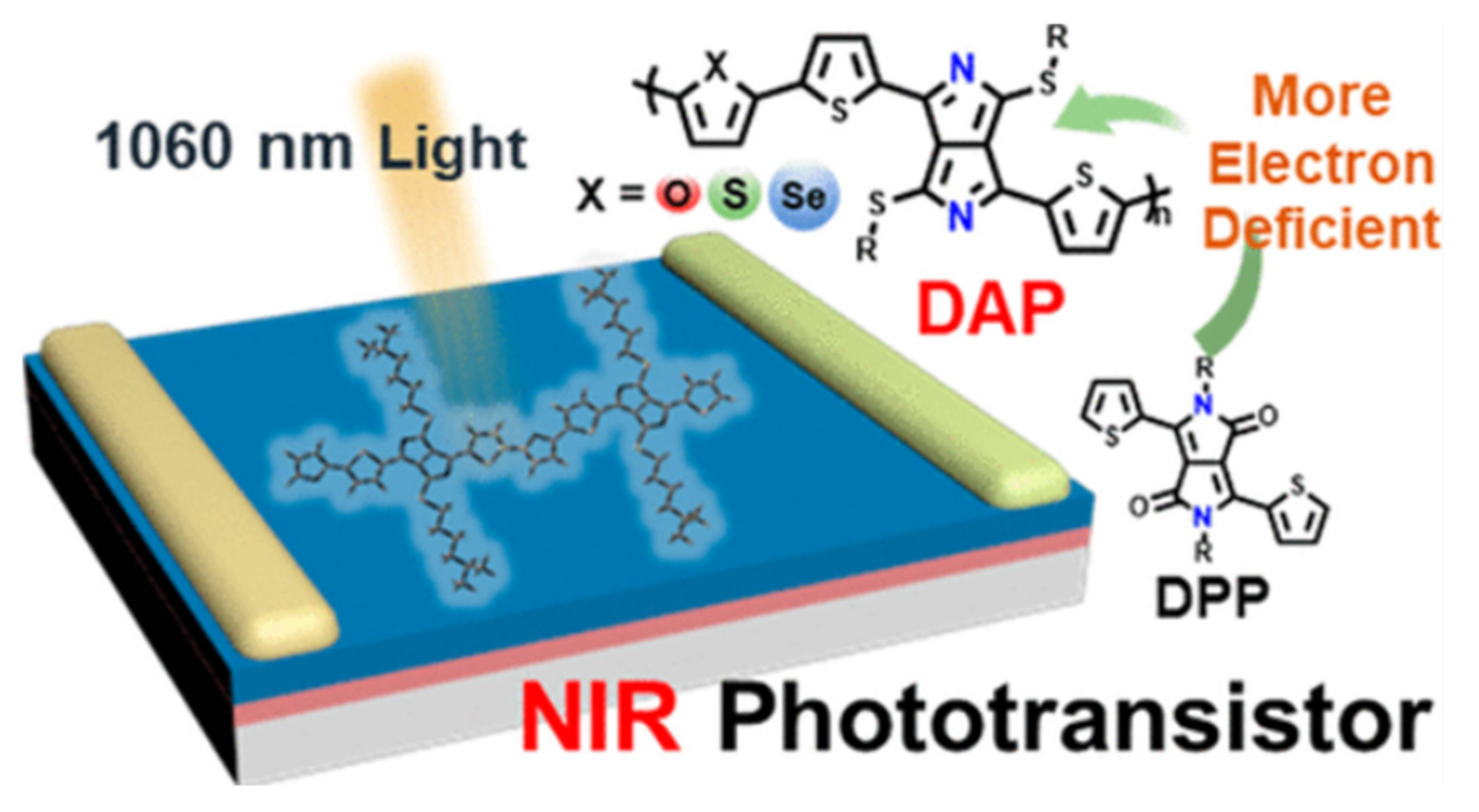 Electronics 11 00316 g015