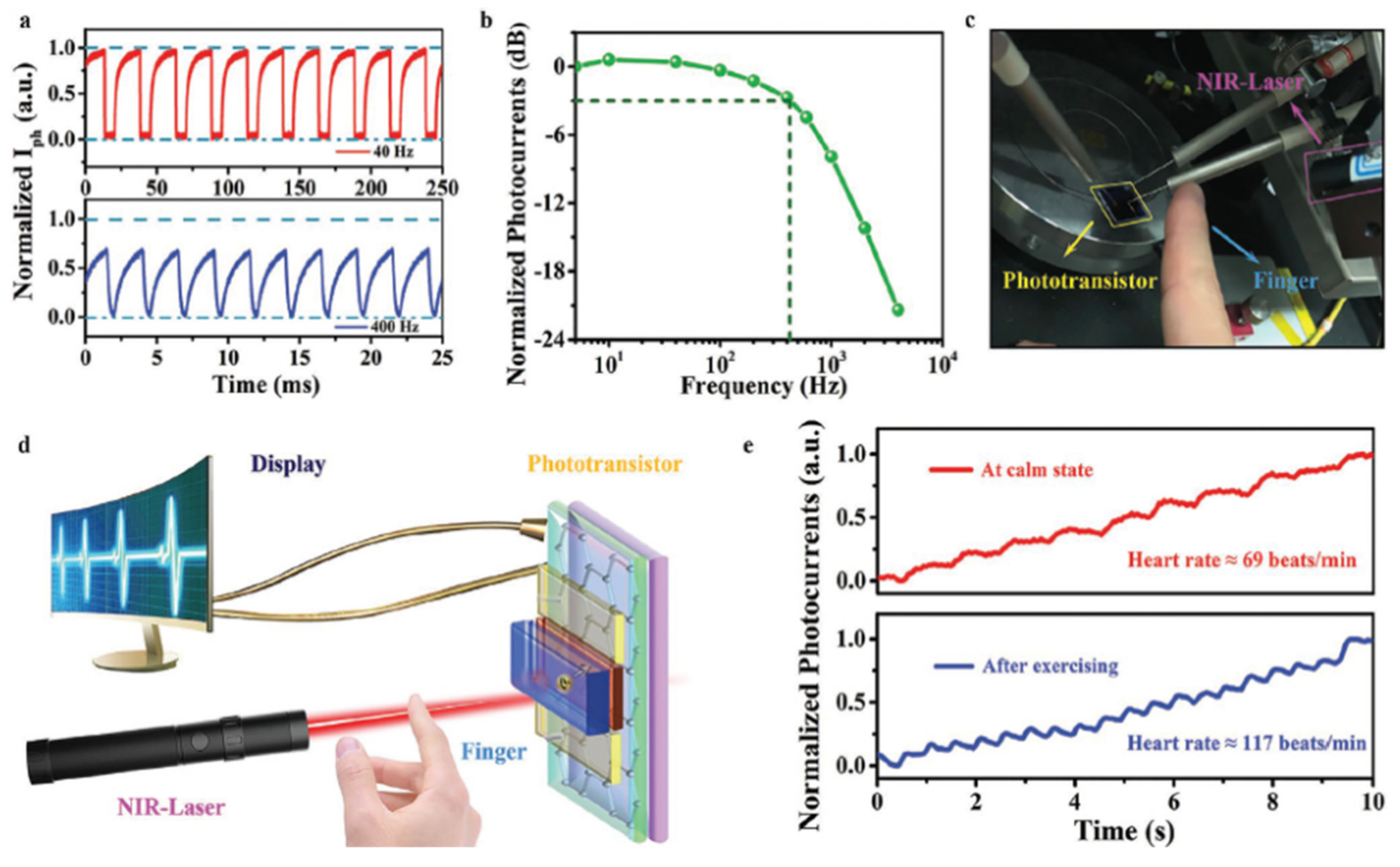 Electronics 11 00316 g022