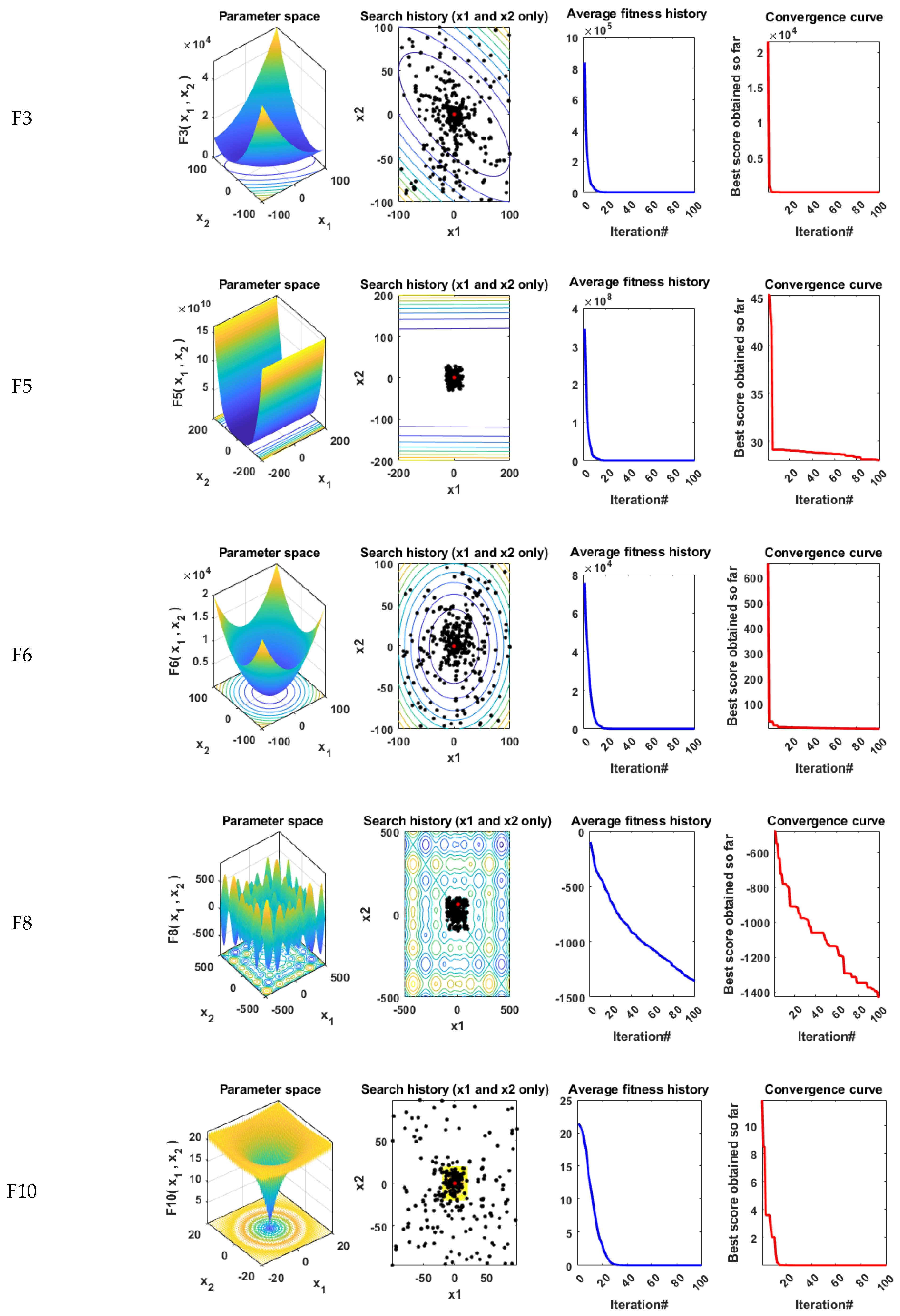 Electronics 11 00318 g005b