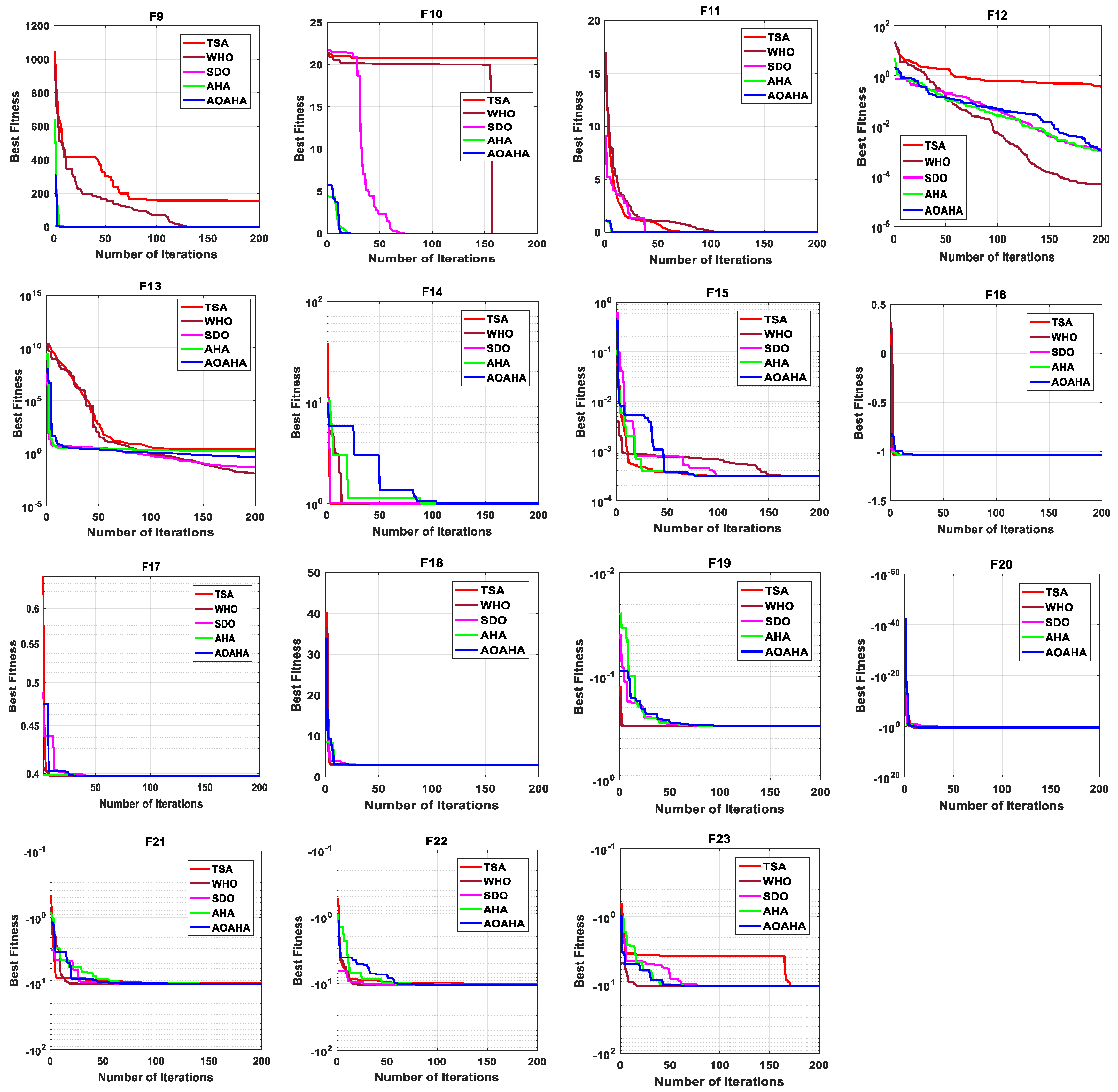 Electronics 11 00318 g006b