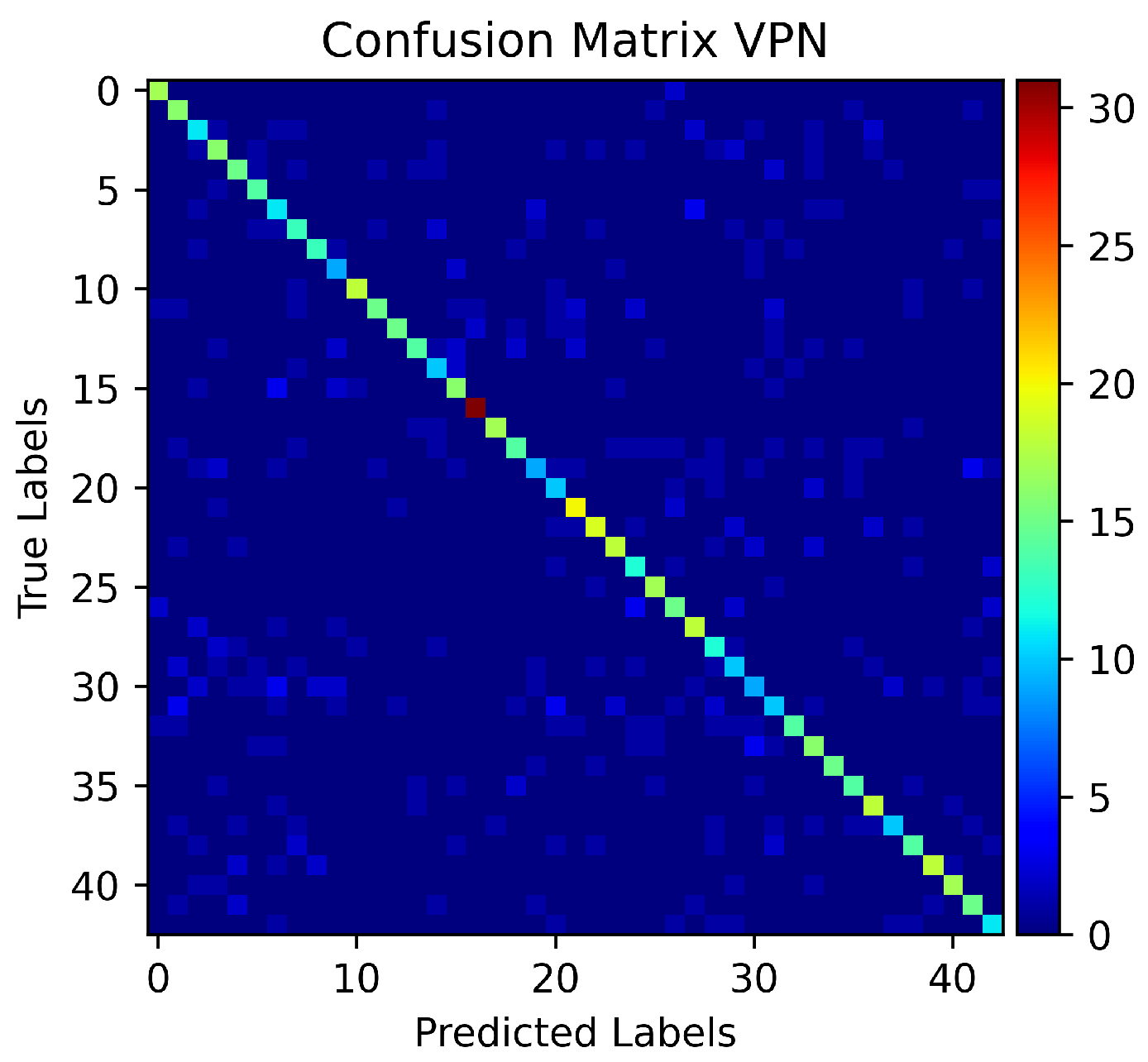 Electronics 11 00350 g018