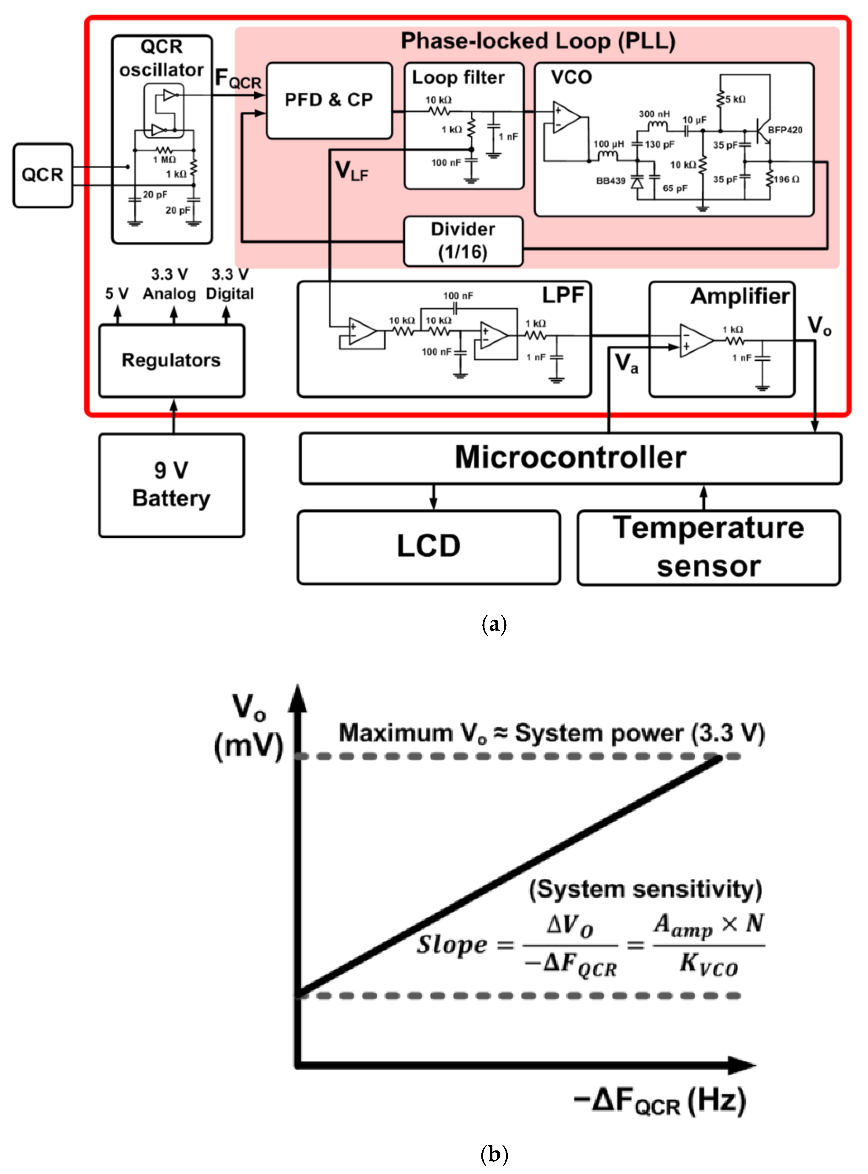 Electronics 11 00358 g001
