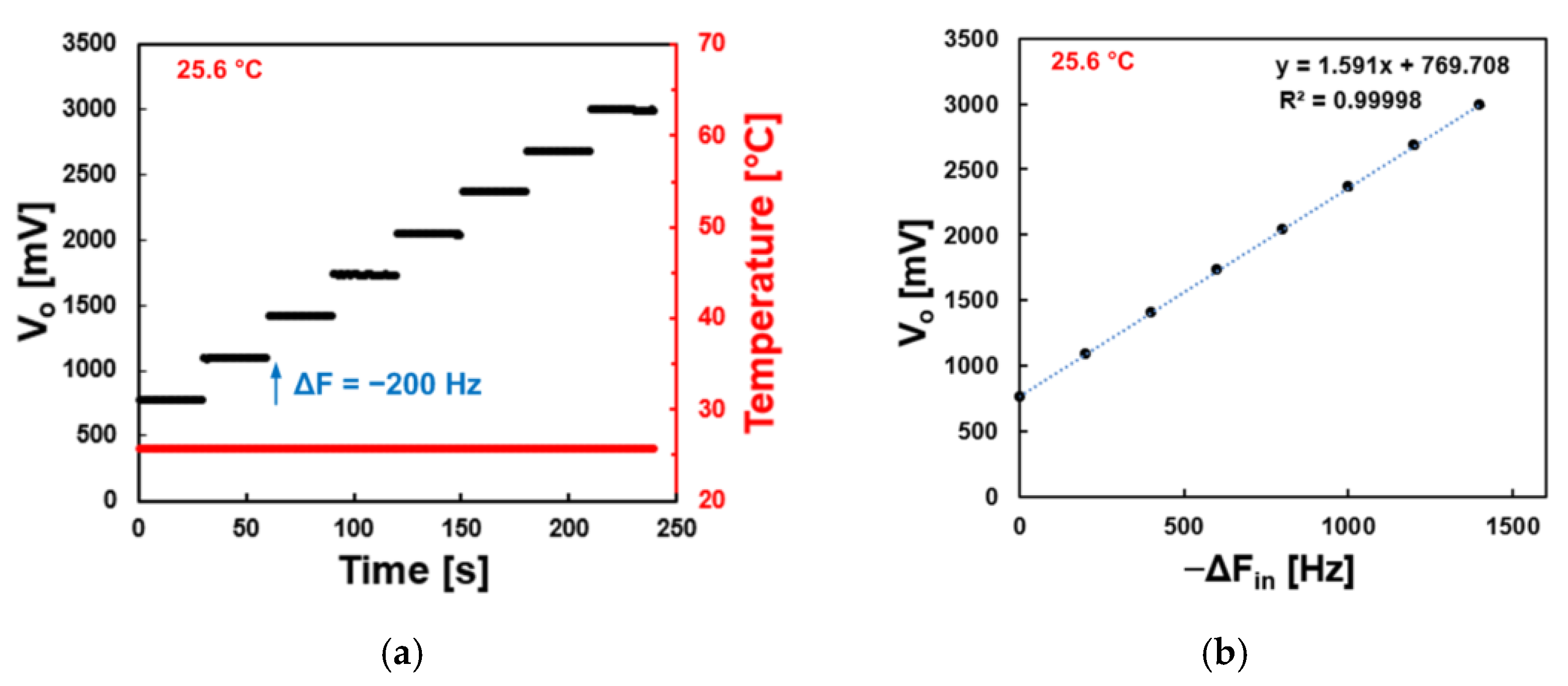 Electronics 11 00358 g004