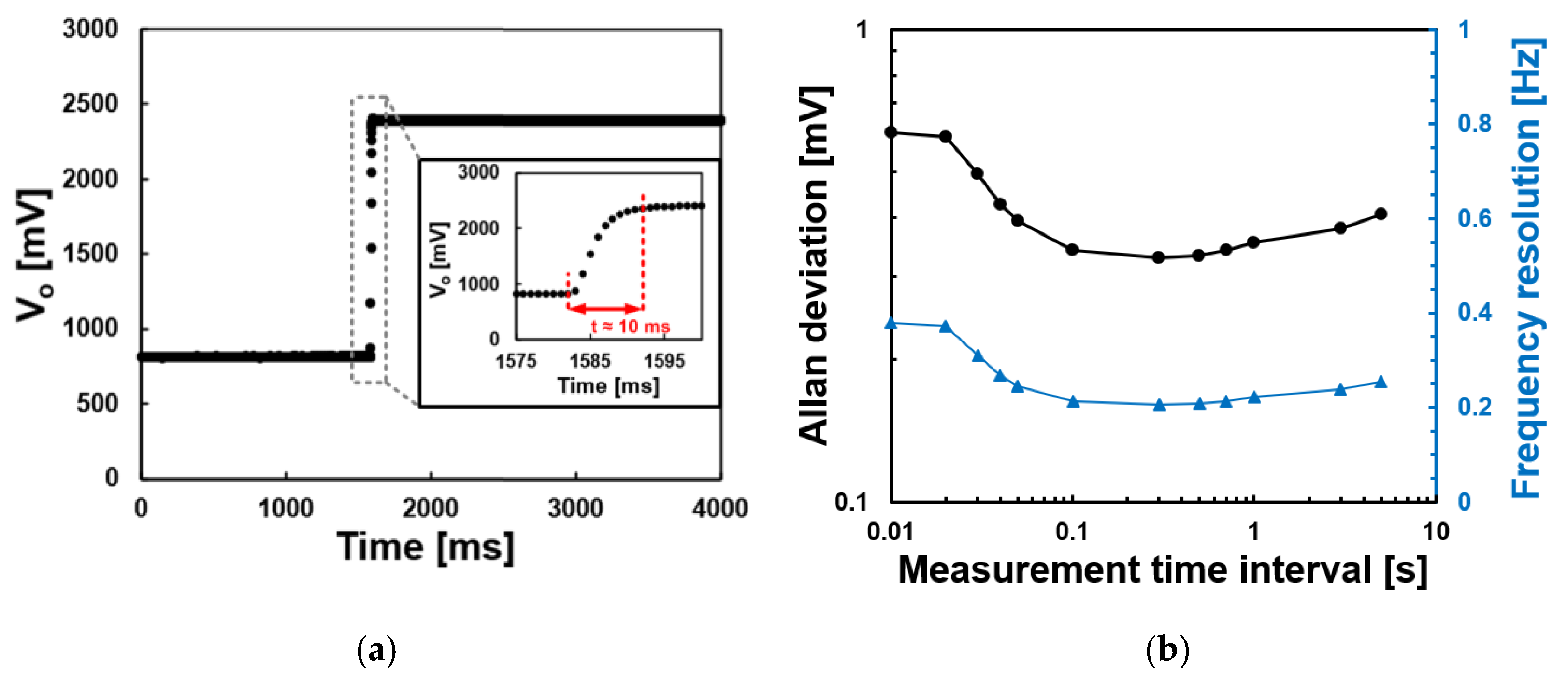 Electronics 11 00358 g006