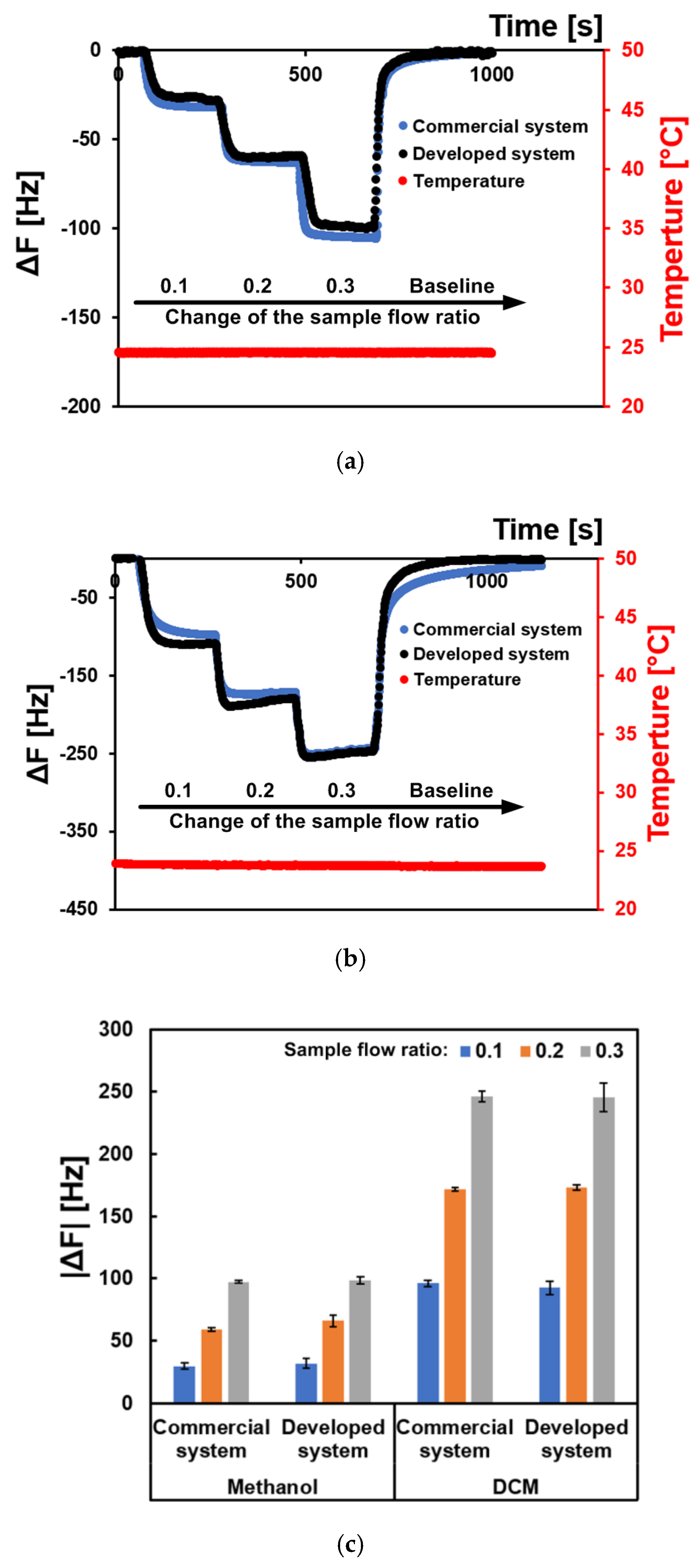 Electronics 11 00358 g007