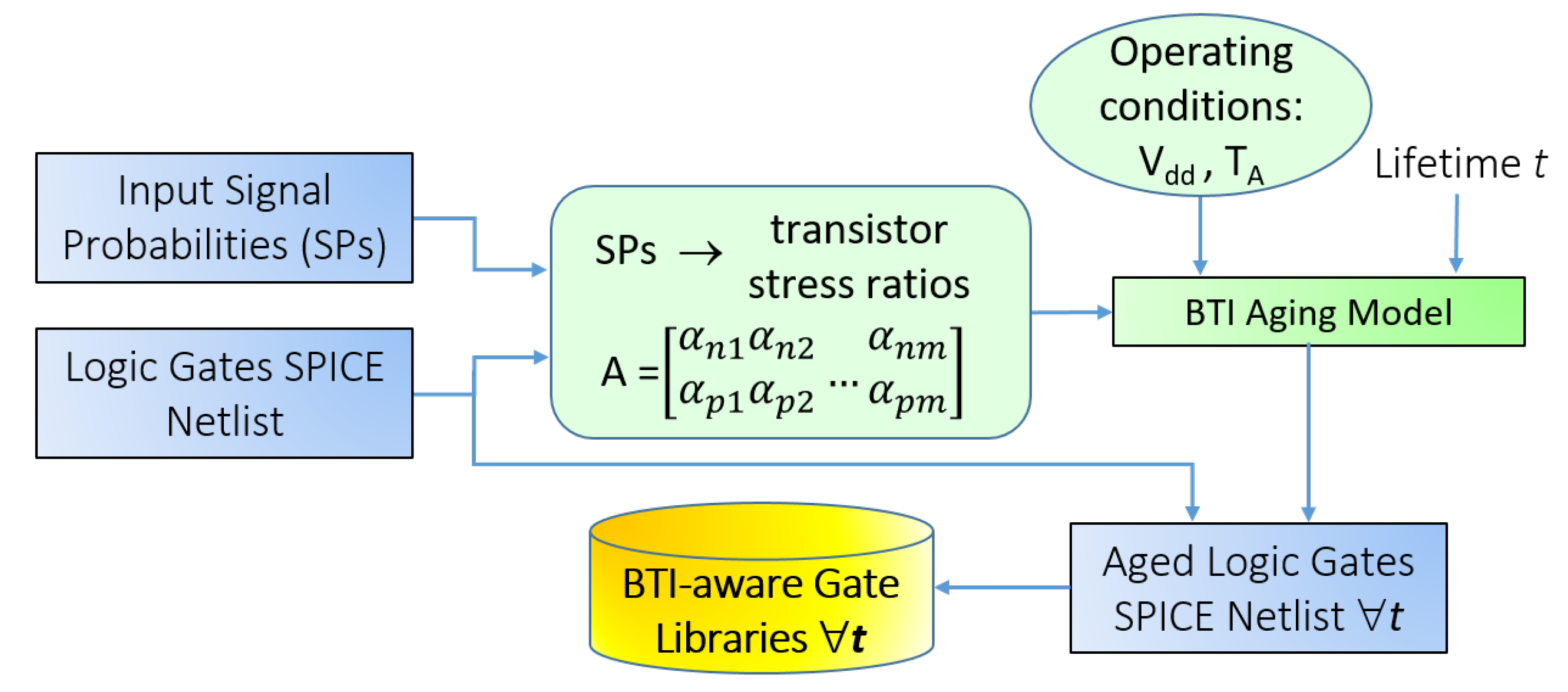 Electronics Free Full Text Run Time Thermal Management for