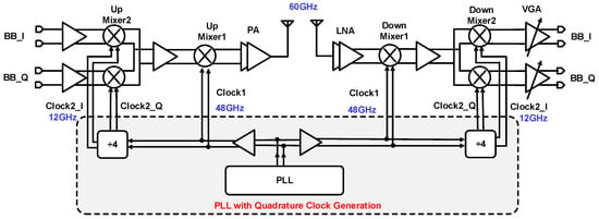 Electronics | Free Full-Text | A 48 GHz Fundamental Frequency PLL with  Quadrature Clock Generation for 60 GHz Transceiver
