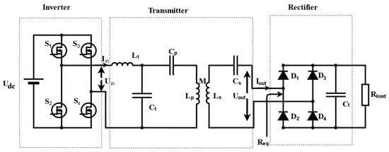 Electronics | Free Full-Text | A Comparative Analysis of S-S and