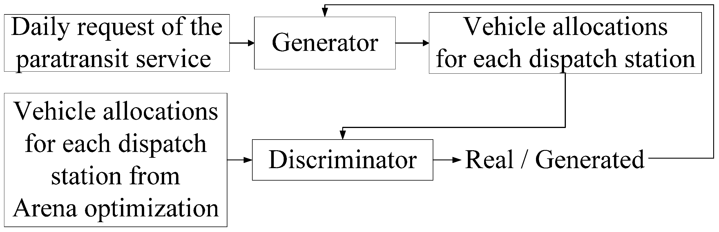 Electronics 11 00423 g004