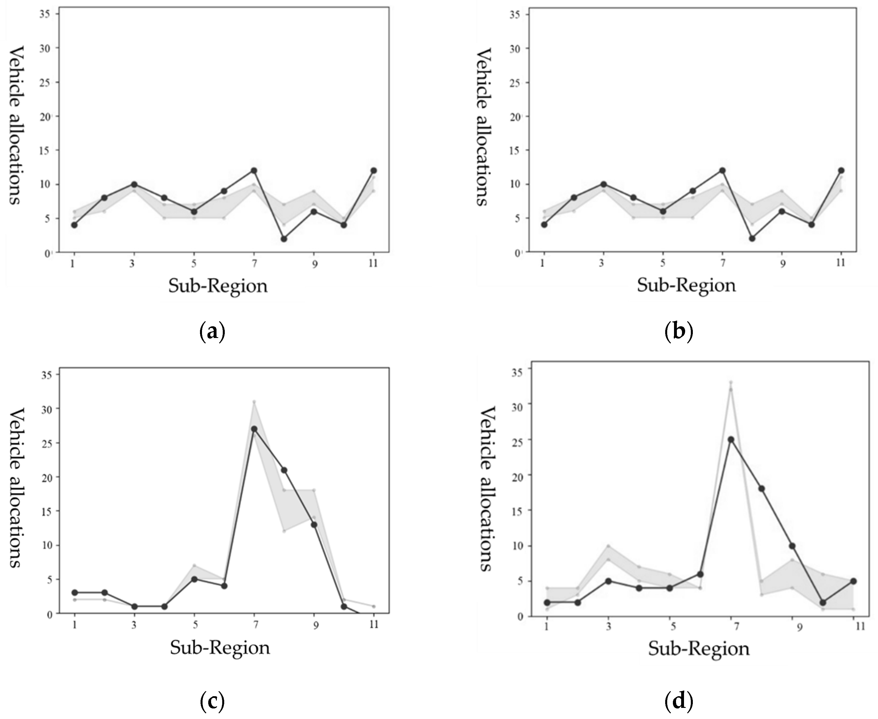 Electronics 11 00423 g016