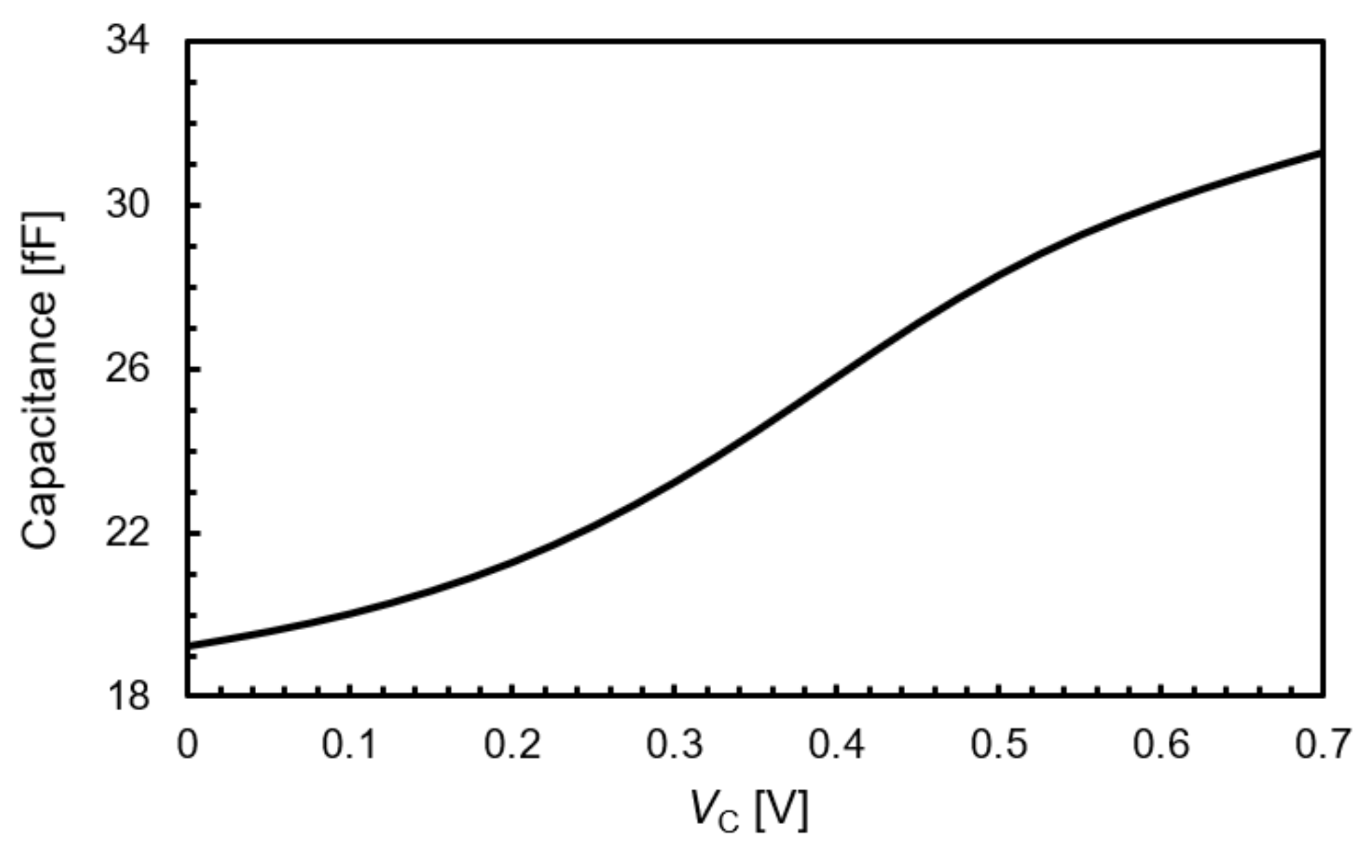 Electronics 11 00433 g004