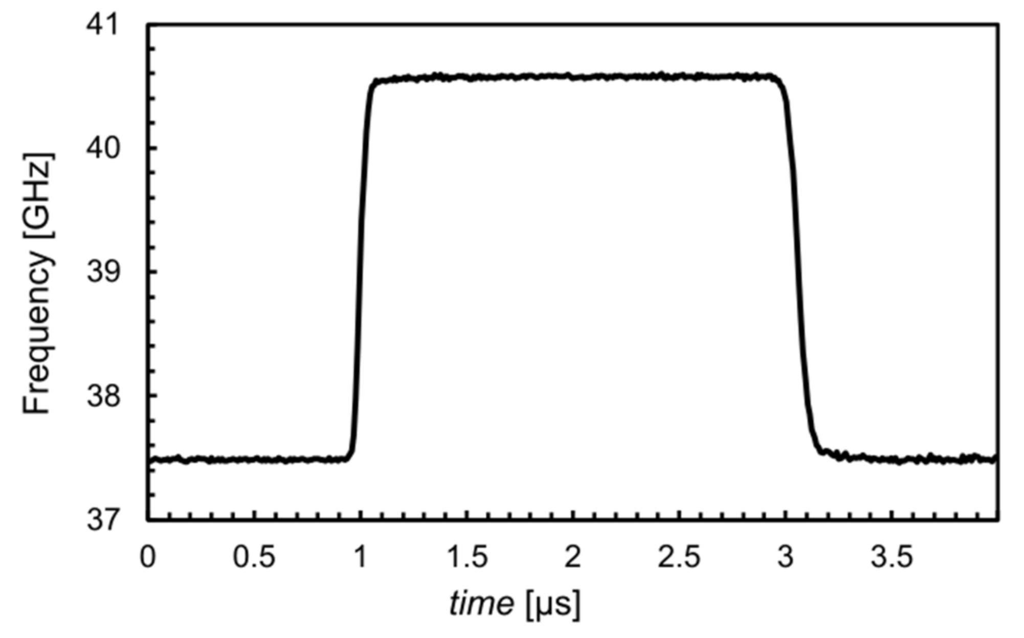 Electronics 11 00433 g008