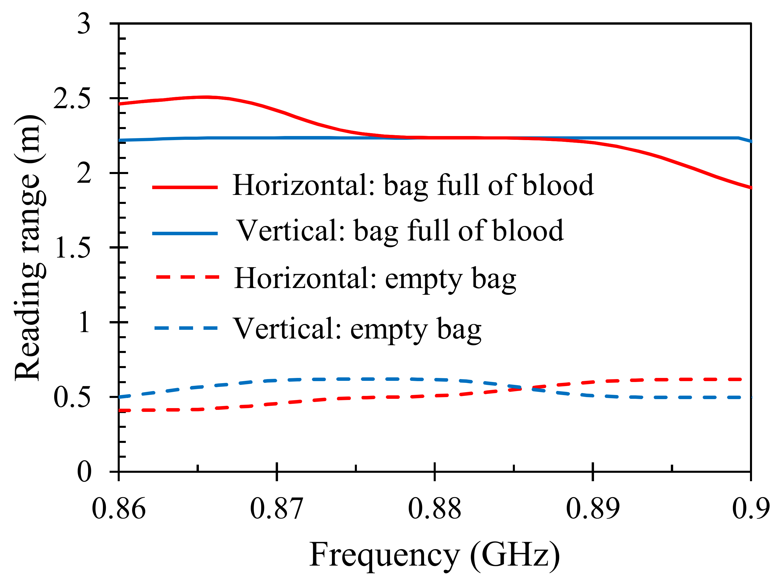 Electronics 11 00439 g010