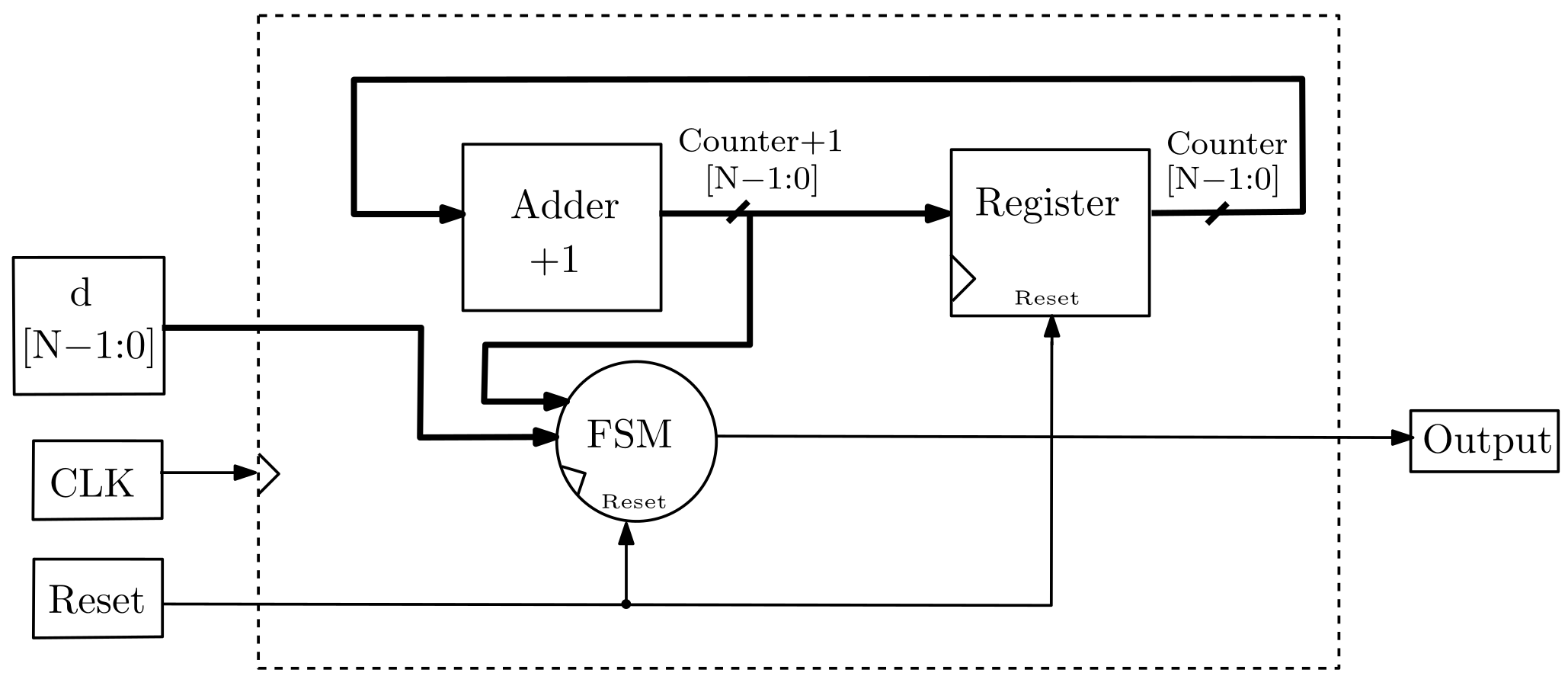 Electronics 11 00447 g003