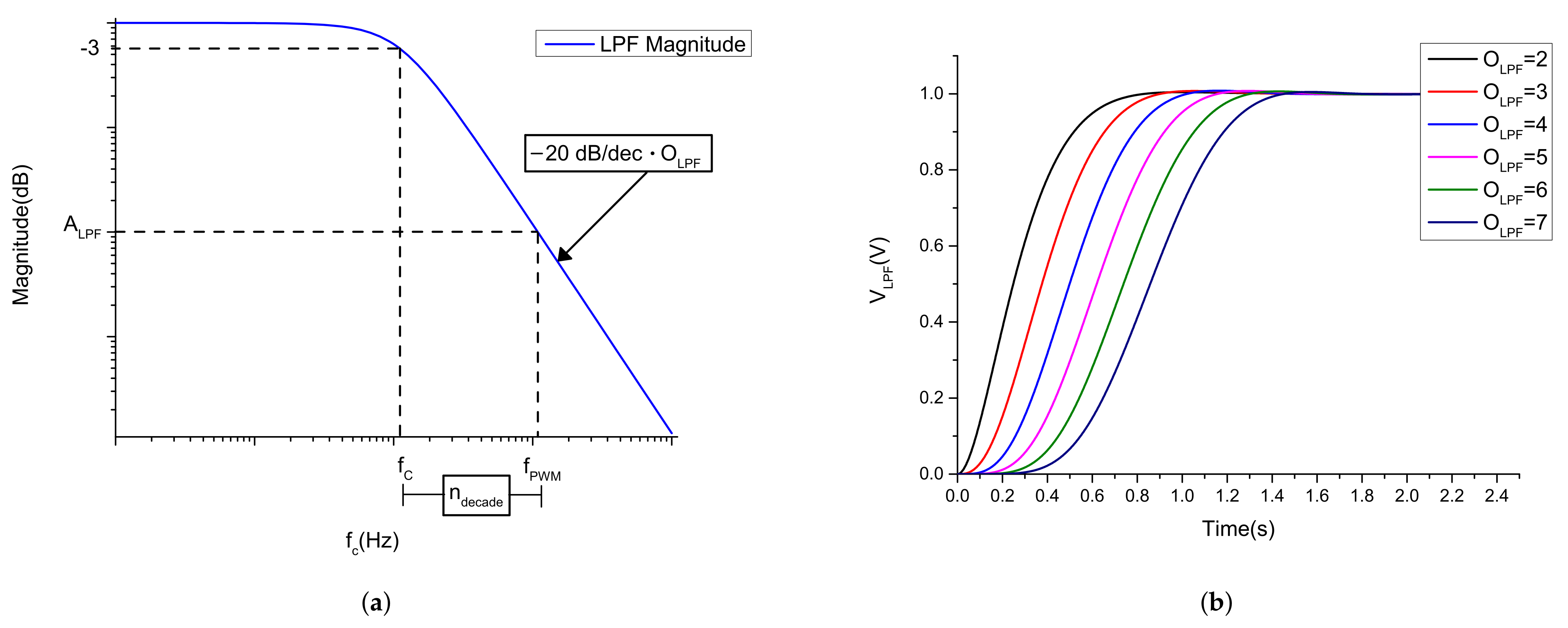 Electronics 11 00447 g004