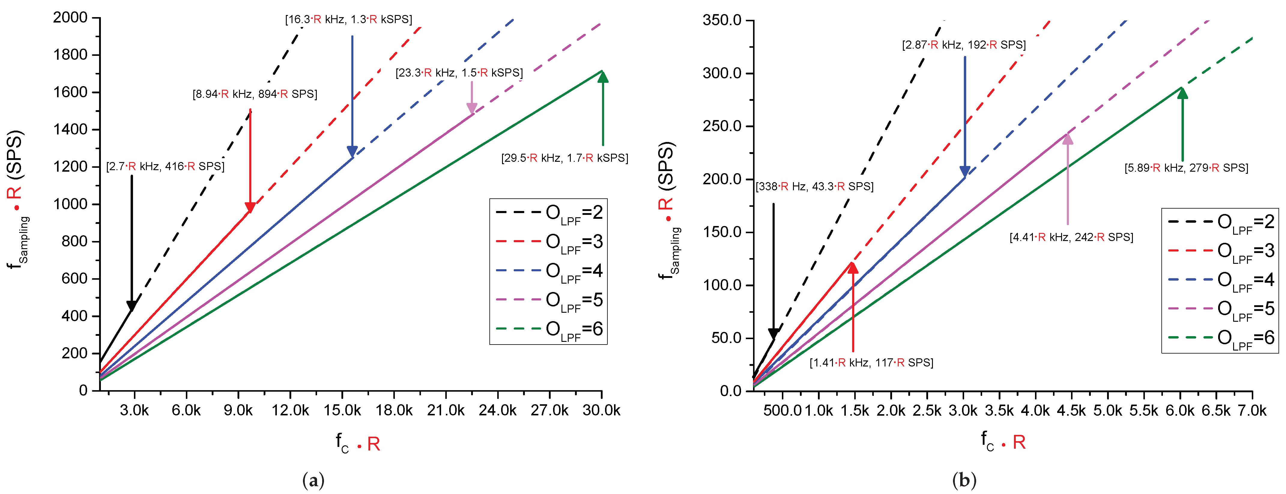 Electronics 11 00447 g006