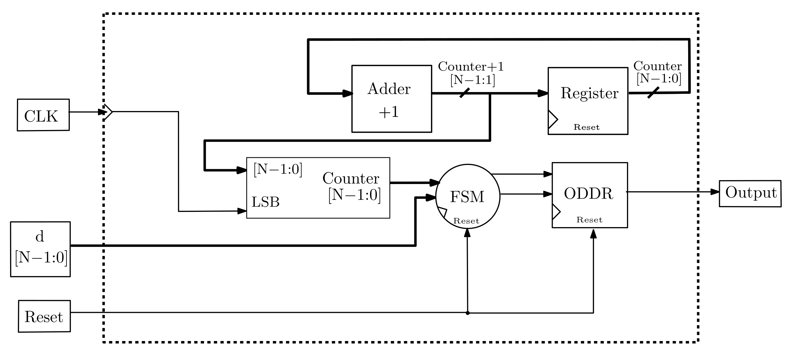 Electronics 11 00447 g010
