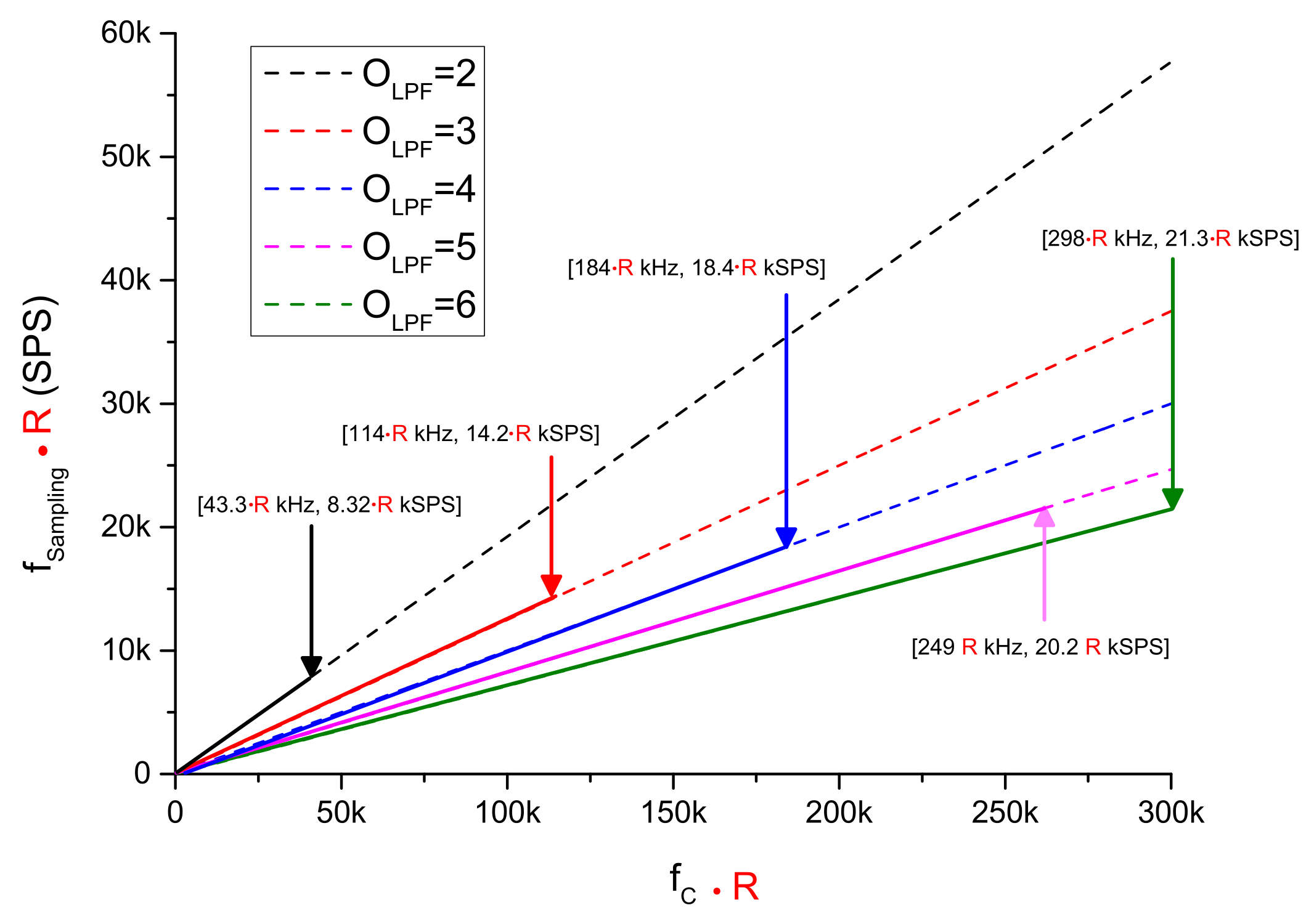 Electronics 11 00447 g011