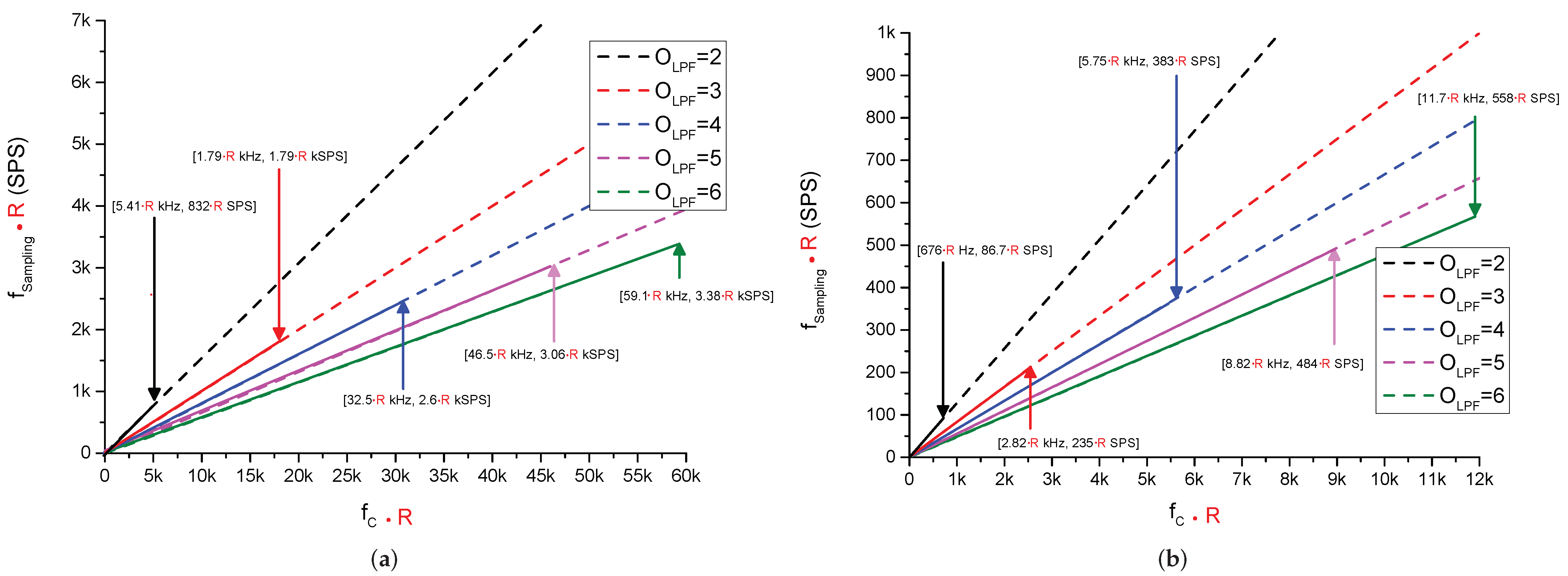 Electronics 11 00447 g012