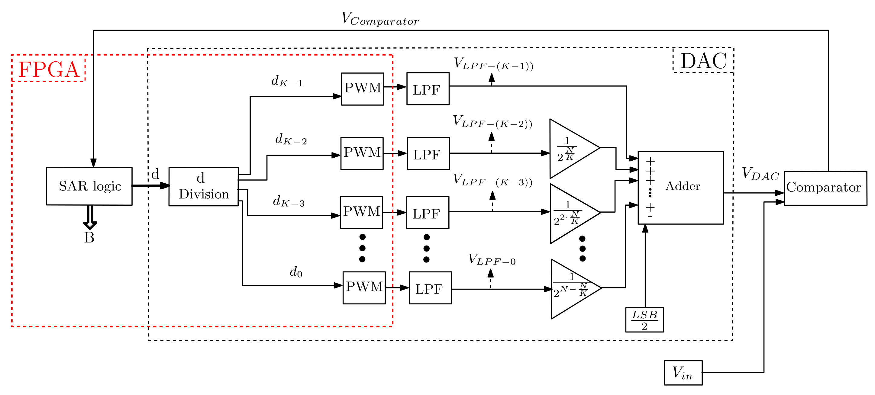 Electronics 11 00447 g013