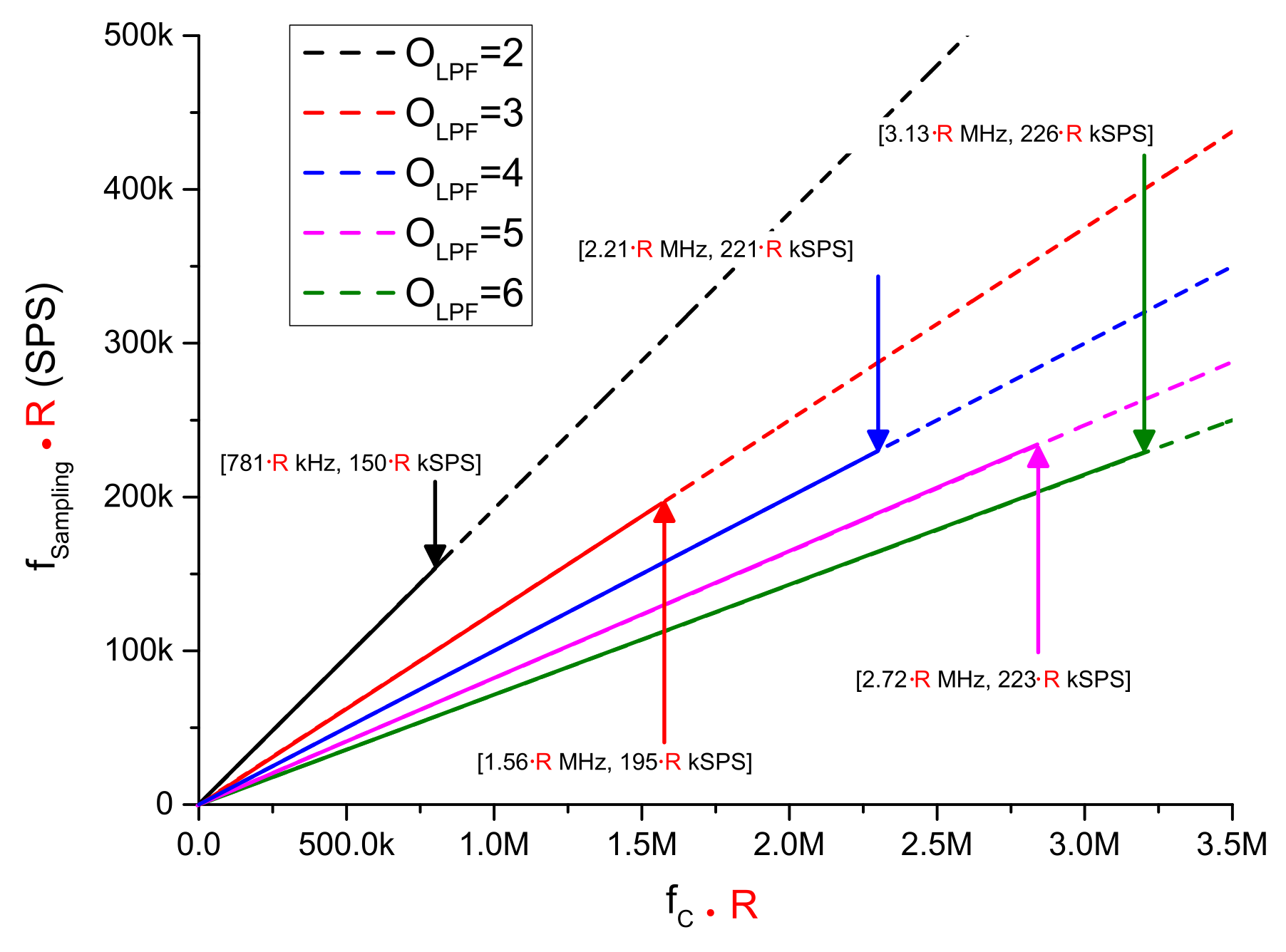 Electronics 11 00447 g015