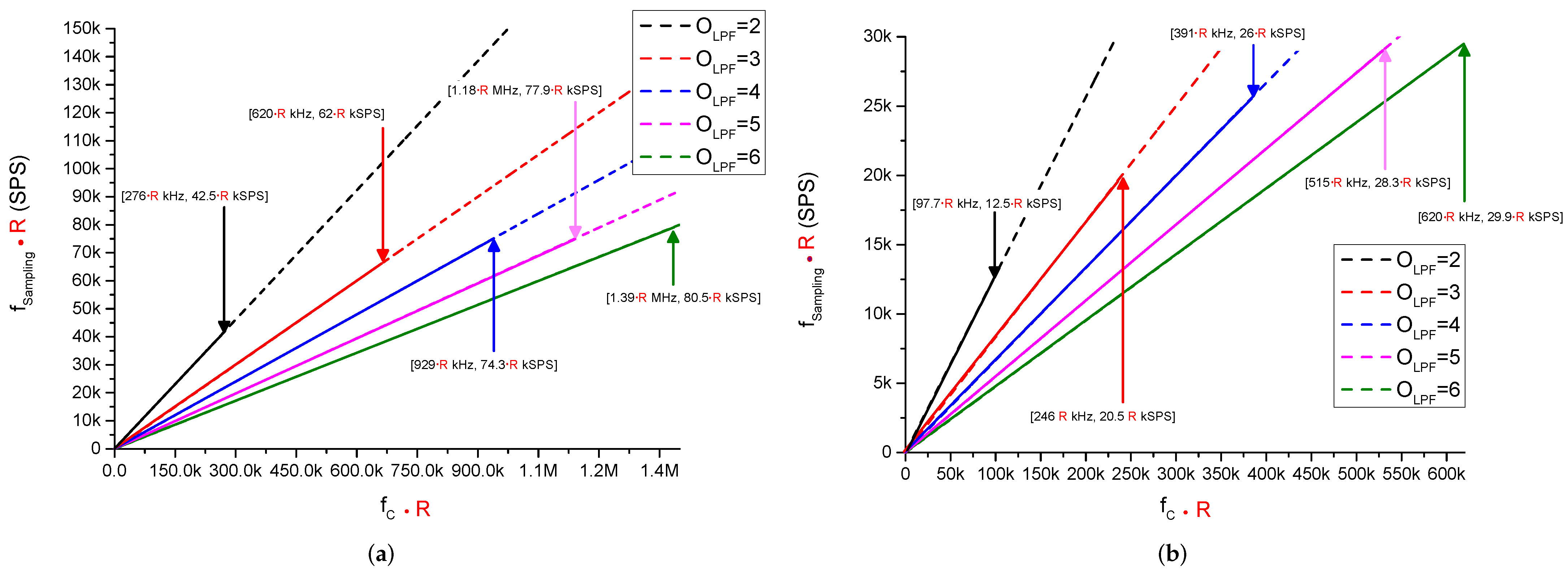 Electronics 11 00447 g016