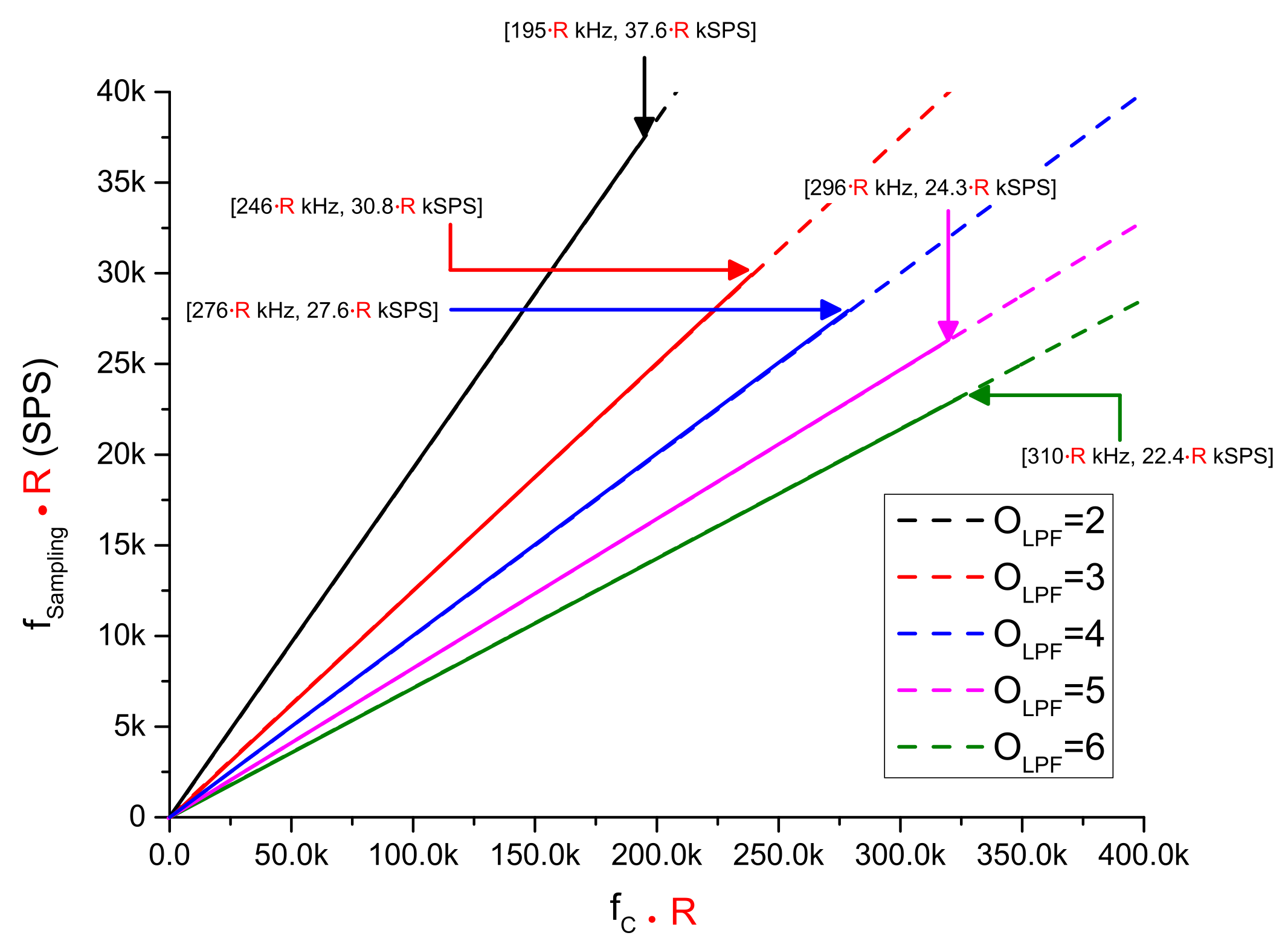 Electronics 11 00447 g019