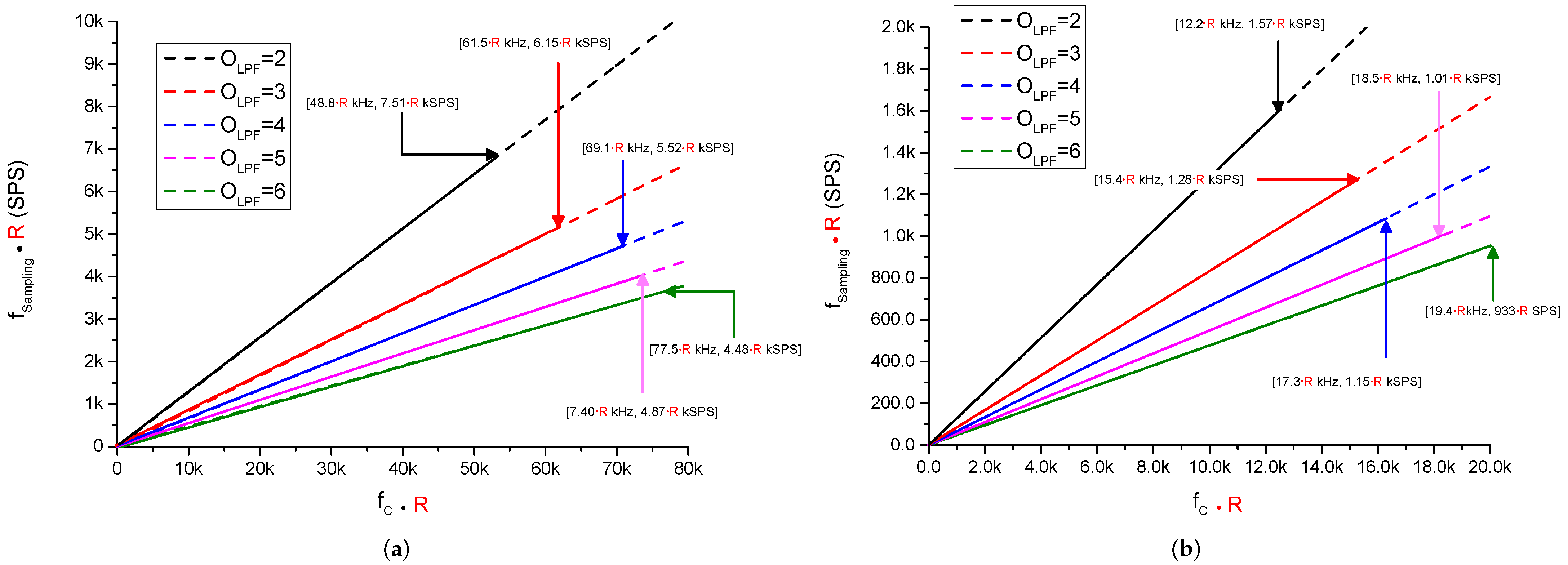 Electronics 11 00447 g020