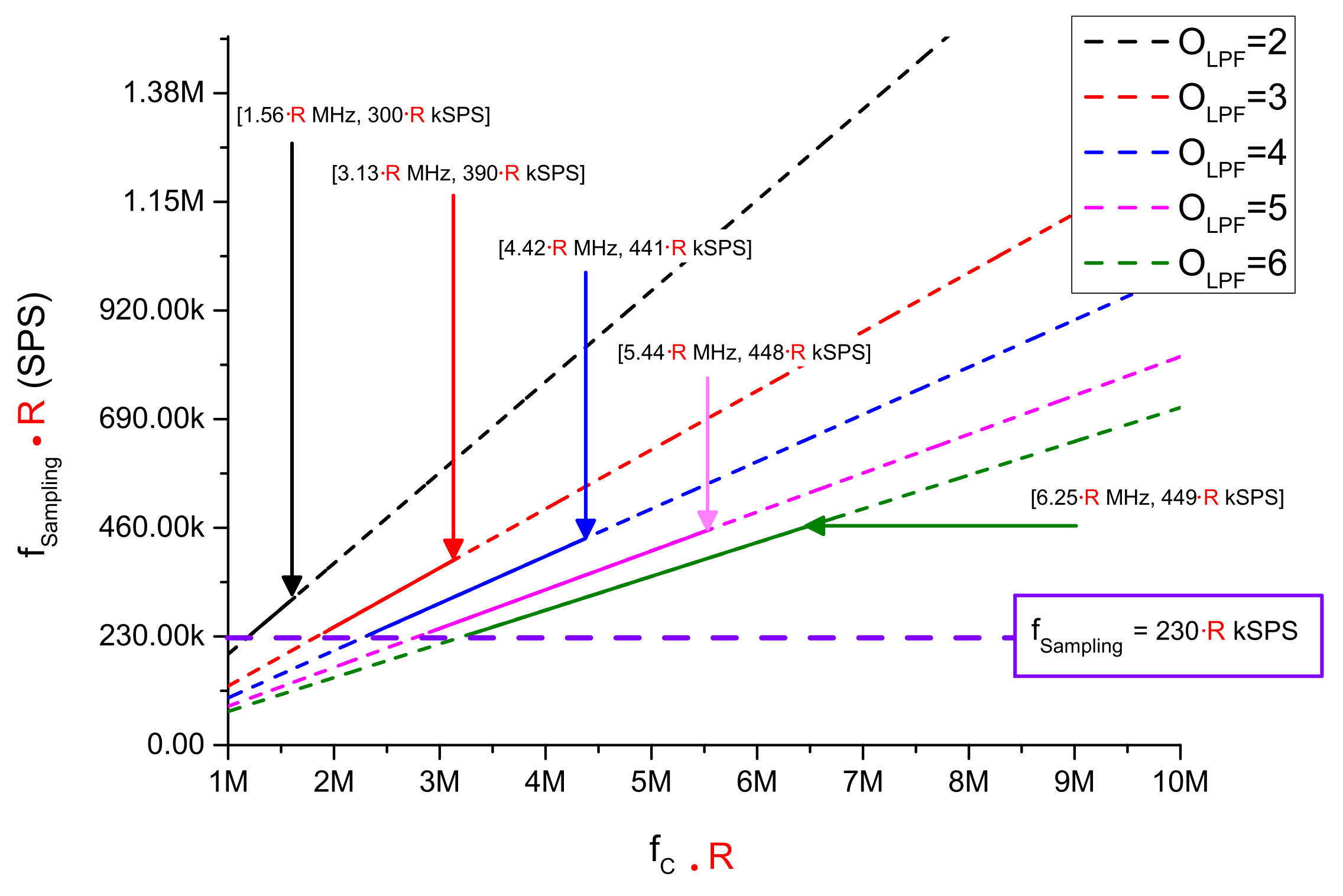 Electronics 11 00447 g026