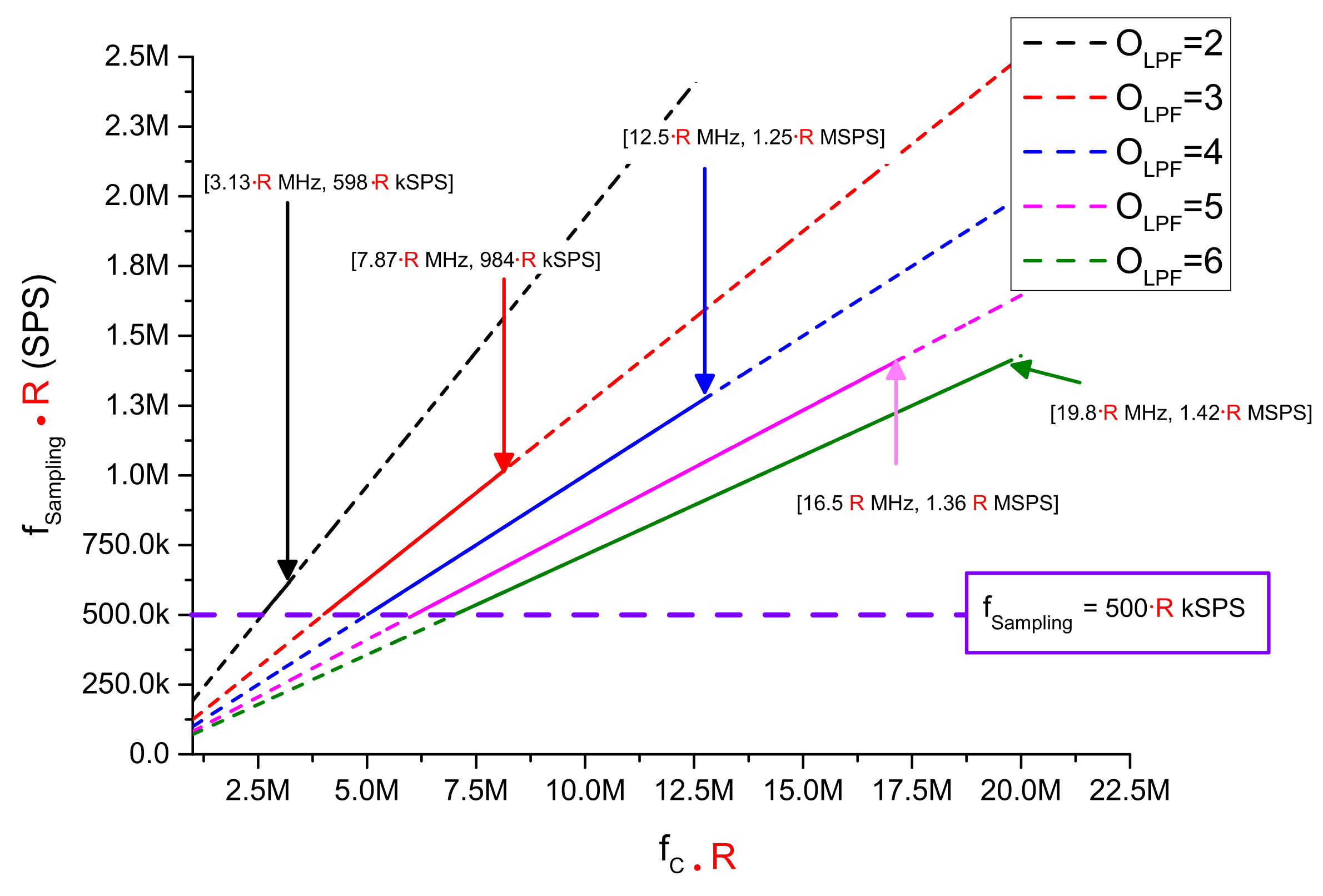 Electronics 11 00447 g030