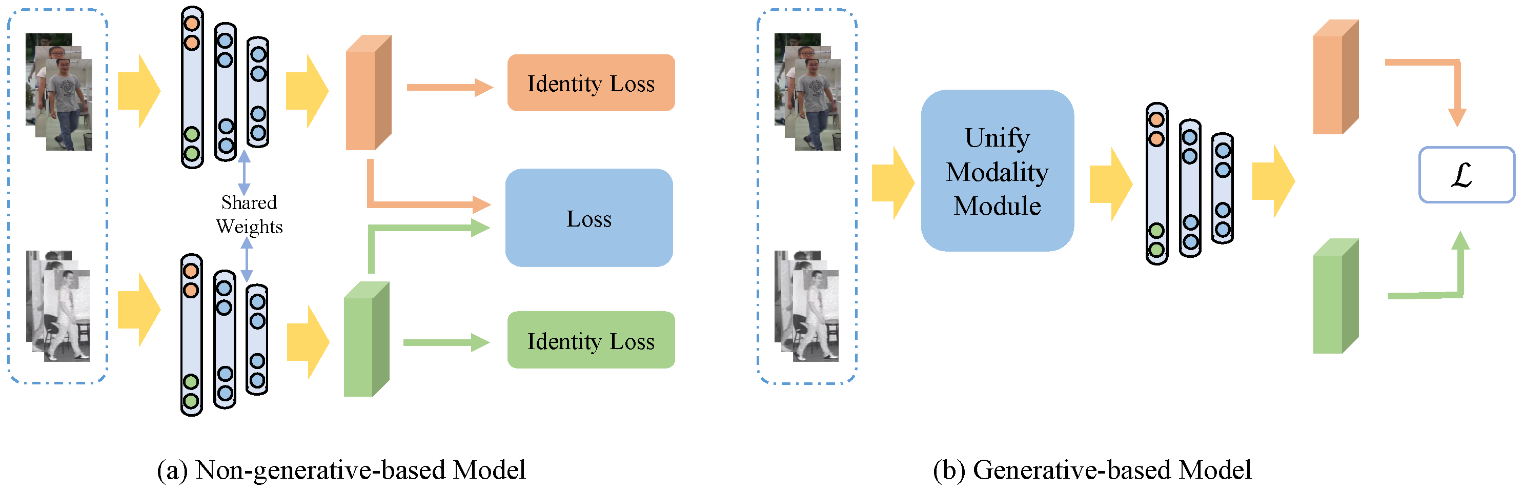 EvSys: A Relational Dynamic System for Sparse Irregular Clinical Events